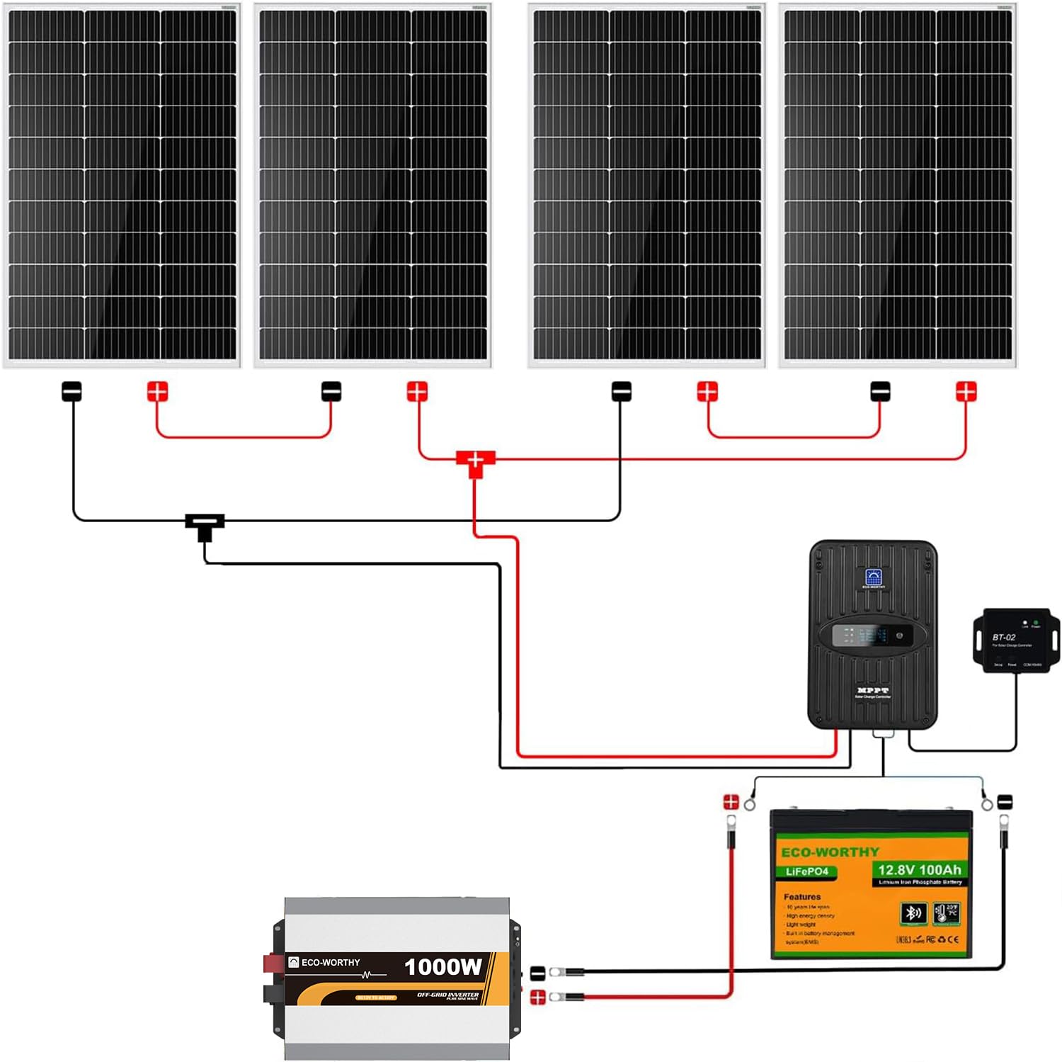 ECO-WORTHY 1.6KWH Complete Solar Panel Kit 400W 12V for RV Off Grid: 400W Solar Panels + 40A MPPT Charge Controller +12V 100Ah Lithium Battery + Solar Power Inverter + Bluetooth Module - Image 3