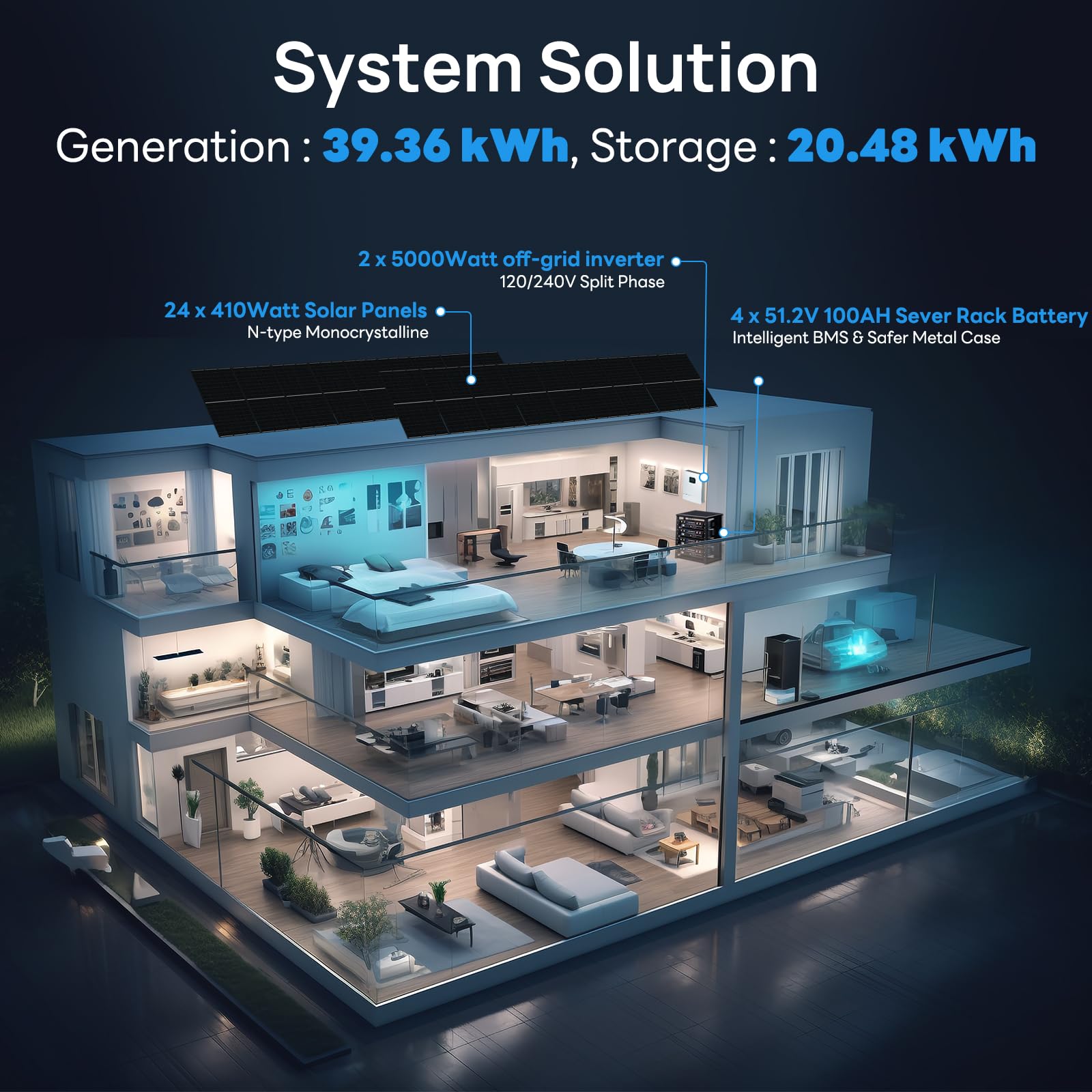 ECO-WORTHY 10000W Complete Off-Grid Solar Panel Kit for Home| 10KW 120V/240V Output Split Phase| 20.48kWh Lithium Battery with Rack| 9840 Watts Solar Panel PV - Image 3