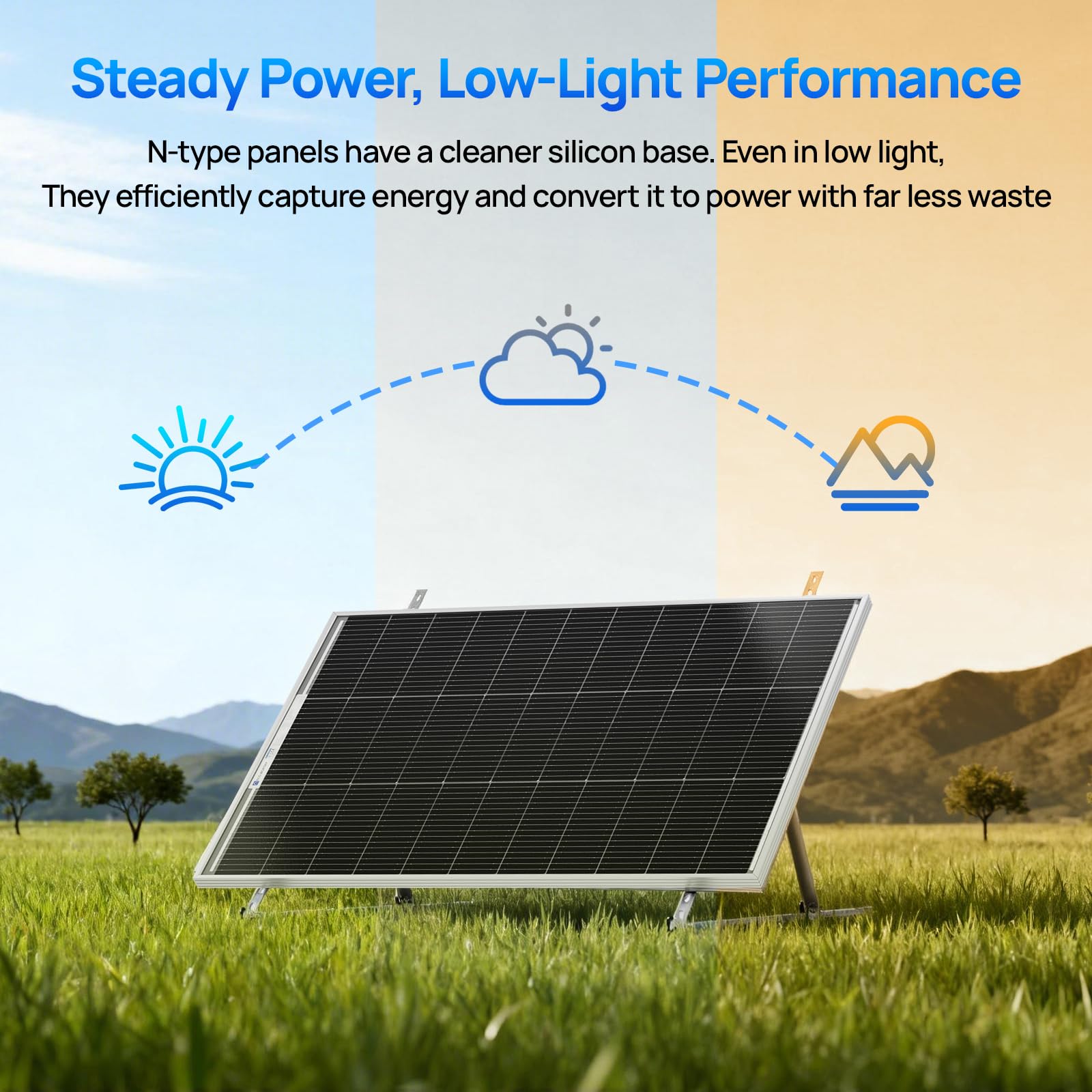 ECO-WORTHY 100W Solar Panel N-Type, 12V 100 Watt Solar Panel with 25% Efficiency Monocrystalline PV Module,N-Type 16BB Solar Panels for RV,Marine, Rooftop,Trailer Camper,Farm and Other Off-Grid System - Image 4
