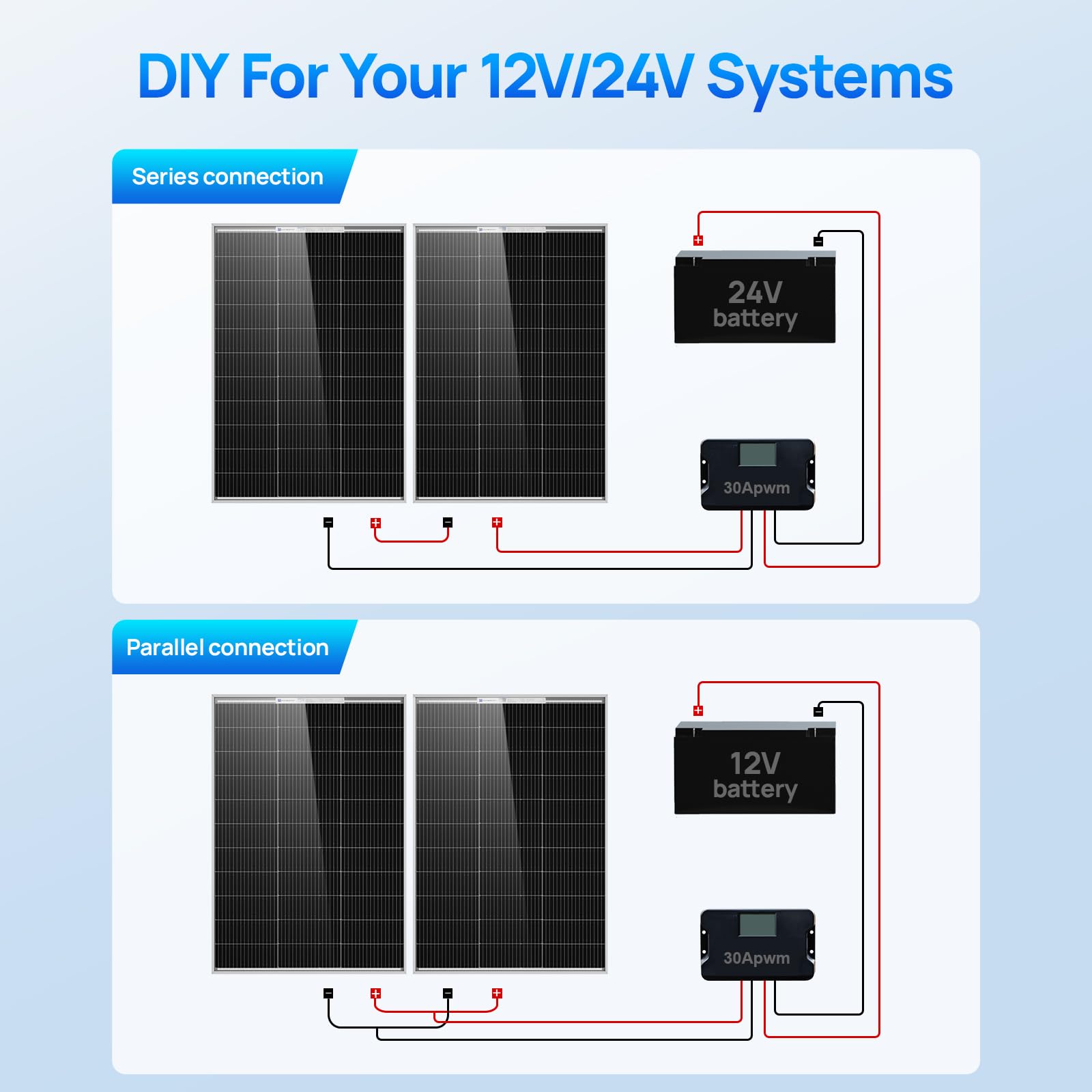 ECO-WORTHY 100W Solar Panel N-Type, 12V 100 Watt Solar Panel with 25% Efficiency Monocrystalline PV Module,N-Type 16BB Solar Panels for RV,Marine, Rooftop,Trailer Camper,Farm and Other Off-Grid System - Image 9
