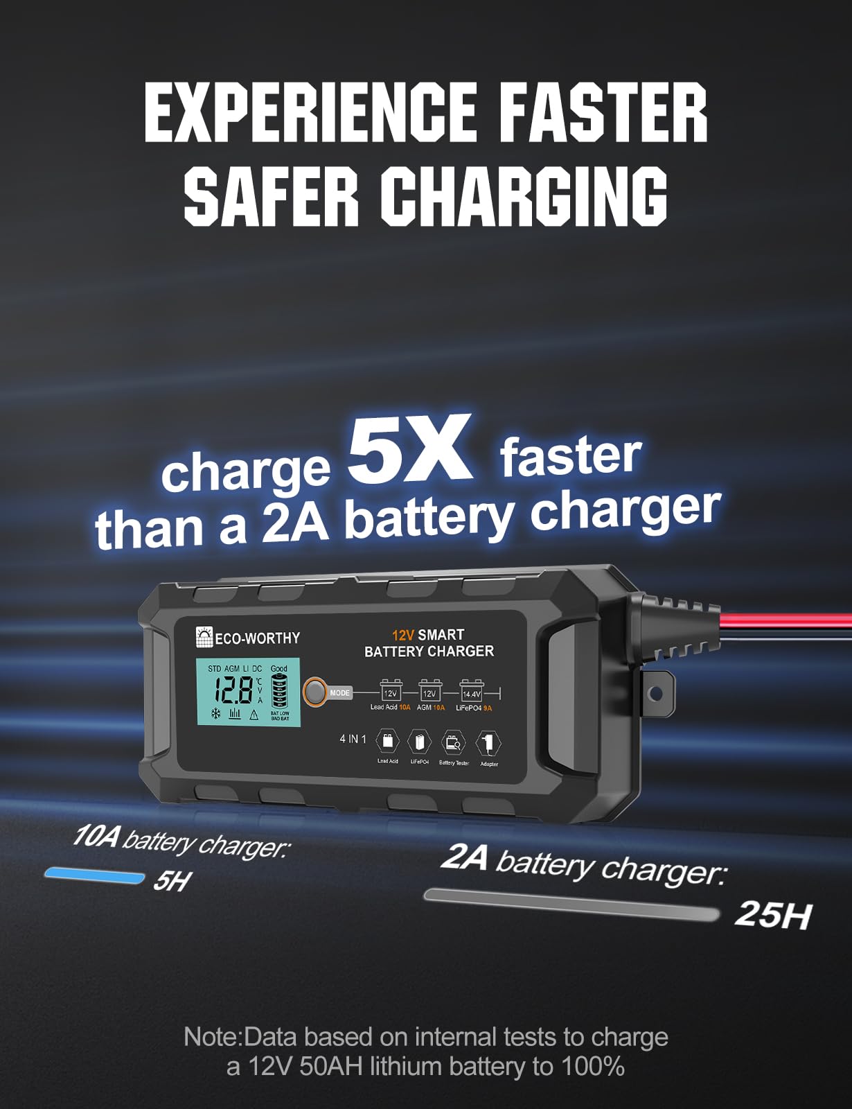 ECO-WORTHY 10A LiFePO4 Battery Charger 12V, Smart Lithium Battery Charger & Maintainer, Trickle Charger and Desulfator for Lead Acid, RV, Car, Motorcycle, Marine, Boat - Image 6