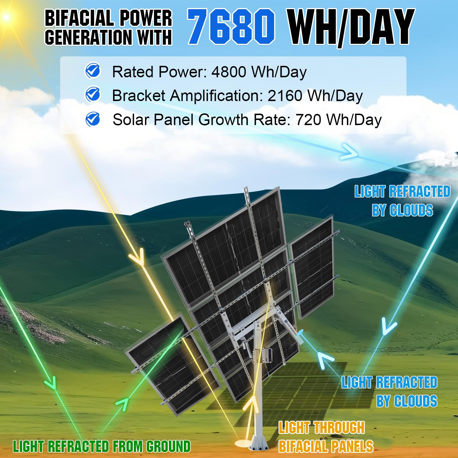 ECO-WORTHY 1200W Solar Tracker System: 6pcs 195W Monocrystalline Solar Panels, Dual-Axis Solar Tracking Kit with Tracker Controller for Shed Farm Yard Hut Field and Any Off-Grid - Image 3