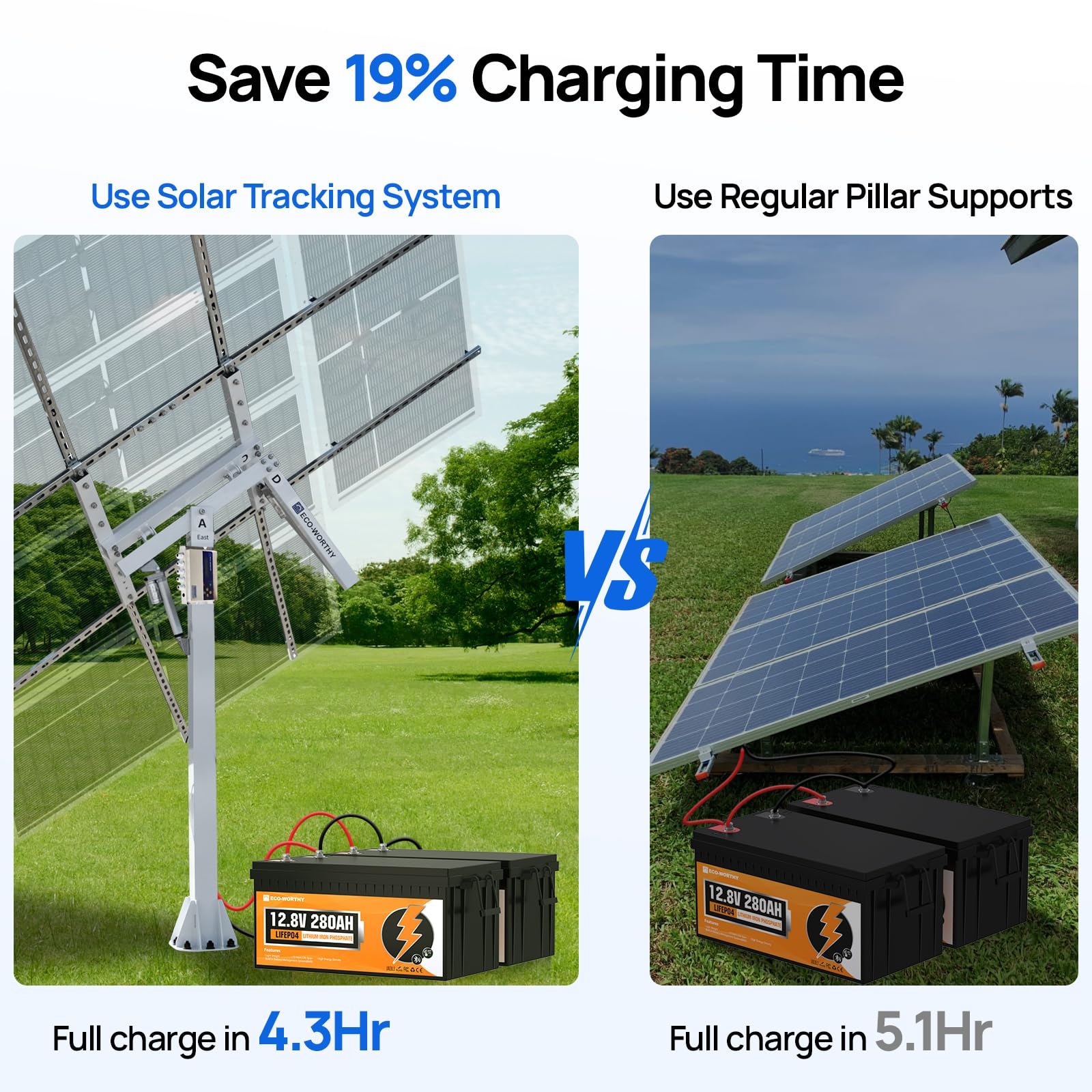 ECO-WORTHY 1200W Solar Tracker System: 6pcs 195W Monocrystalline Solar Panels, Dual-Axis Solar Tracking Kit with Tracker Controller for Shed Farm Yard Hut Field and Any Off-Grid - Image 4