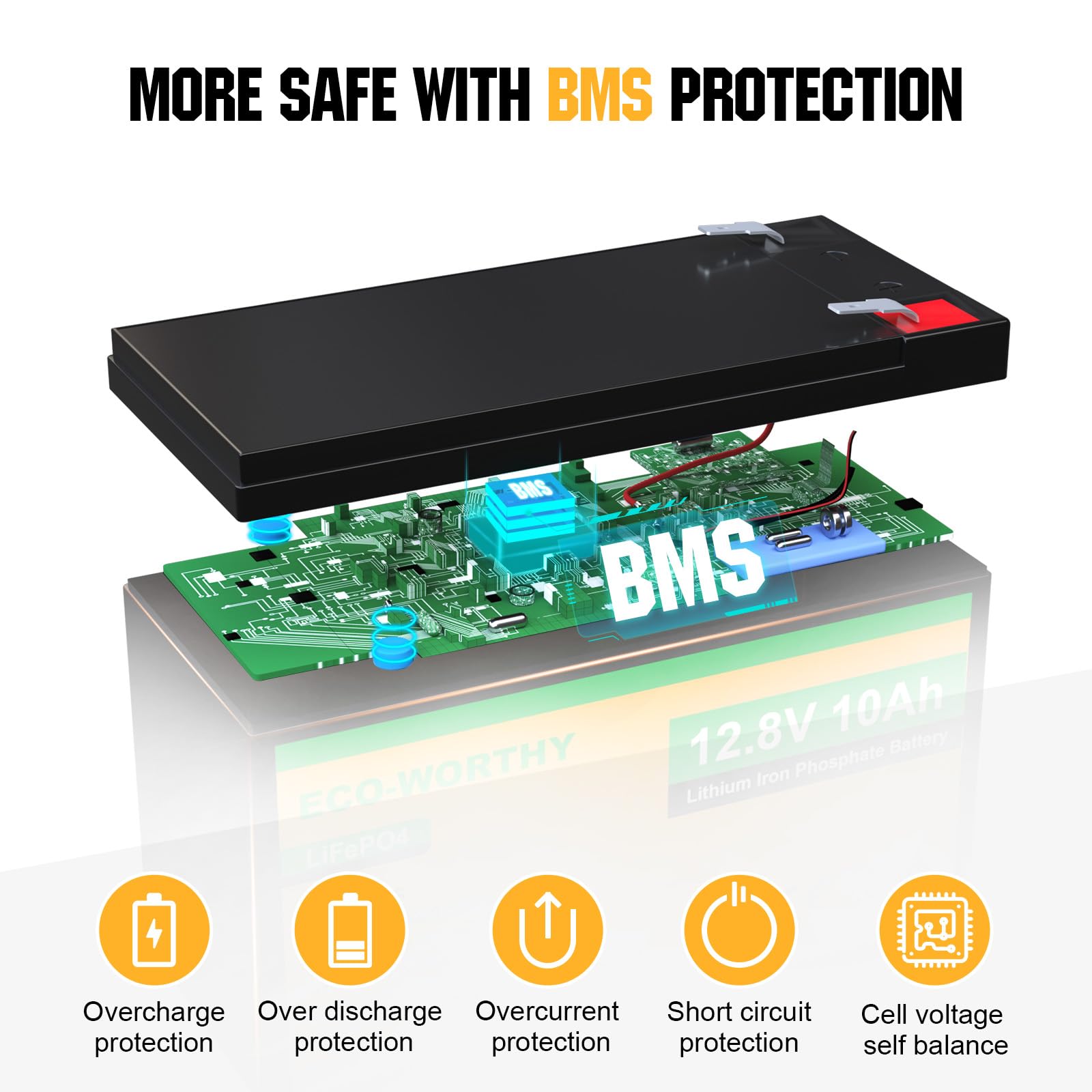 ECO-WORTHY 12V 10Ah Lithium LiFePO4 Deep Cycle Battery with 3000+ Cycles, Built-in BMS, Perfect for Fishfinder, Lighting, Back Up Power - Image 5