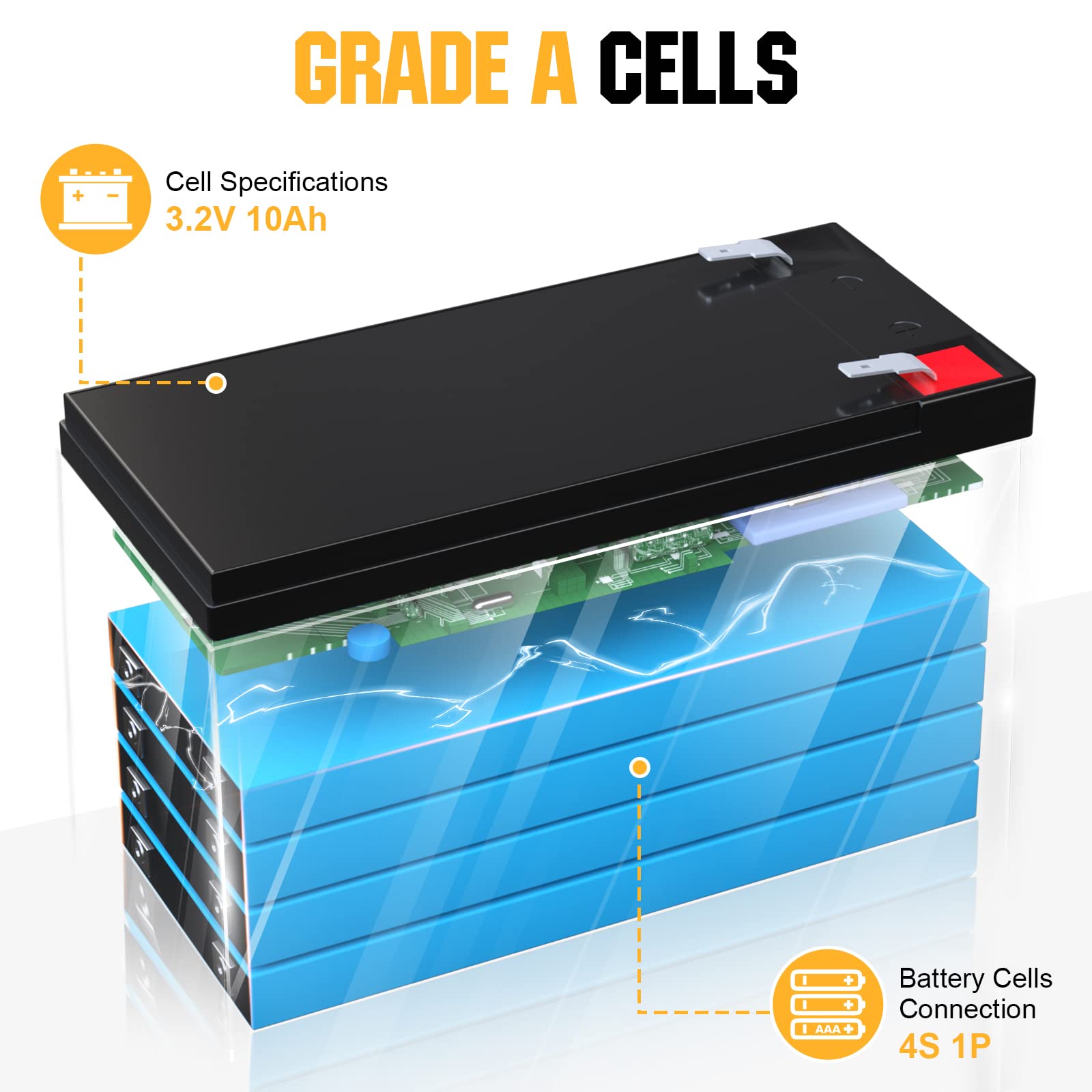 ECO-WORTHY 12V 10Ah Lithium LiFePO4 Deep Cycle Battery with 3000+ Cycles, Built-in BMS, Perfect for Fishfinder, Lighting, Back Up Power - Image 6
