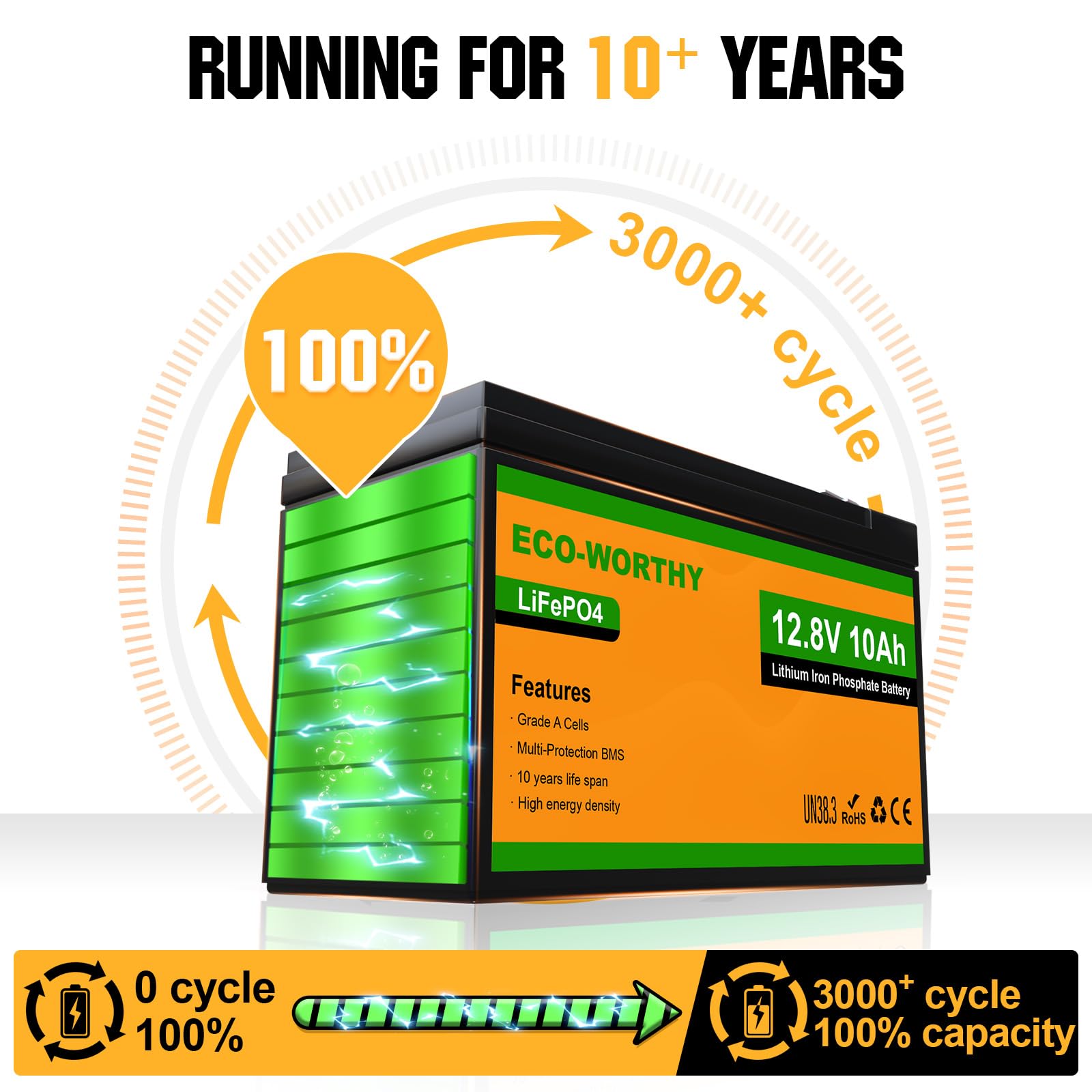 ECO-WORTHY 12V 10Ah Lithium LiFePO4 Deep Cycle Battery with 3000+ Cycles, Built-in BMS, Perfect for Fishfinder, Lighting, Back Up Power - Image 7