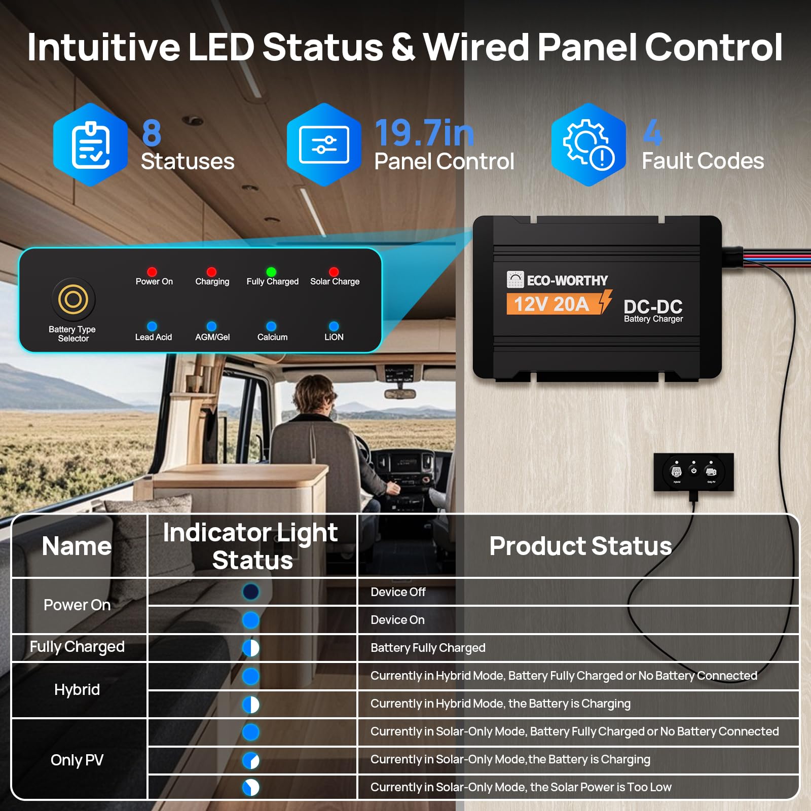 ECO-WORTHY 12V 20A DC to DC Battery Charger with MPPT, Dual Input On-Board Battery Charger for Lead-Acid, LiFePO4 Battery, 16.4FT Cable for Switch Panel for RVs, Vehicles, Boats Solar System - Image 5