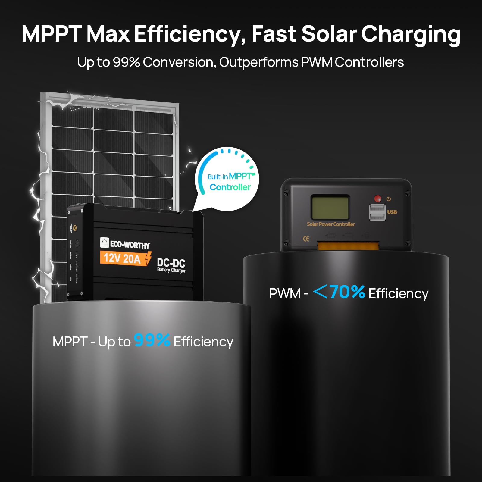 ECO-WORTHY 12V 20A DC to DC Battery Charger with MPPT, Dual Input On-Board Battery Charger for Lead-Acid, LiFePO4 Battery, 16.4FT Cable for Switch Panel for RVs, Vehicles, Boats Solar System - Image 7