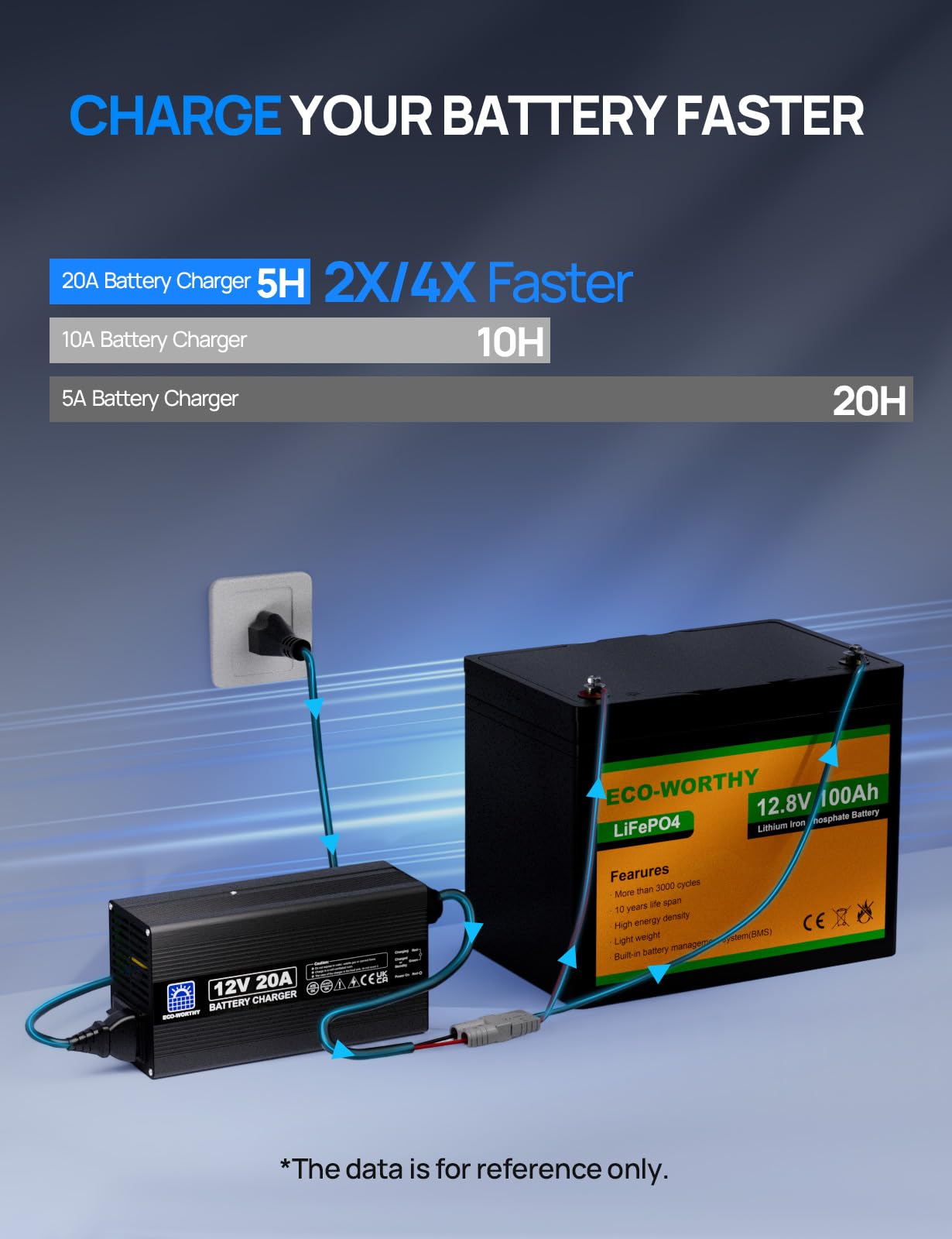 ECO-WORTHY 12V 20A Lithium Battery Charger 14.6V LiFePO4 Battery Charger with Anderson Connector Automatic Smart & Maintenance for Deep Cycle Rechargeable Battery Boat RV - Image 4