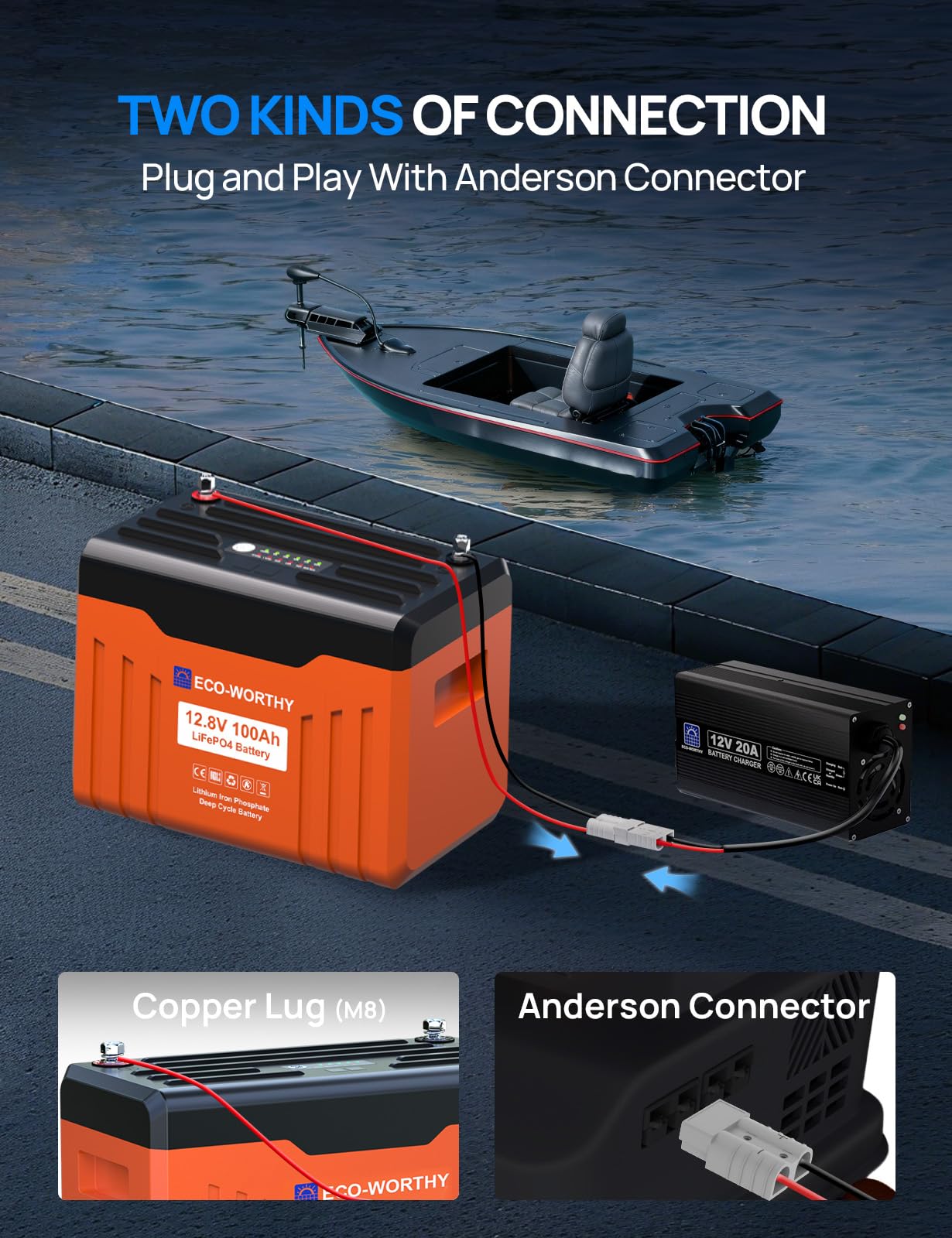 ECO-WORTHY 12V 20A Lithium Battery Charger 14.6V LiFePO4 Battery Charger with Anderson Connector Automatic Smart & Maintenance for Deep Cycle Rechargeable Battery Boat RV - Image 7