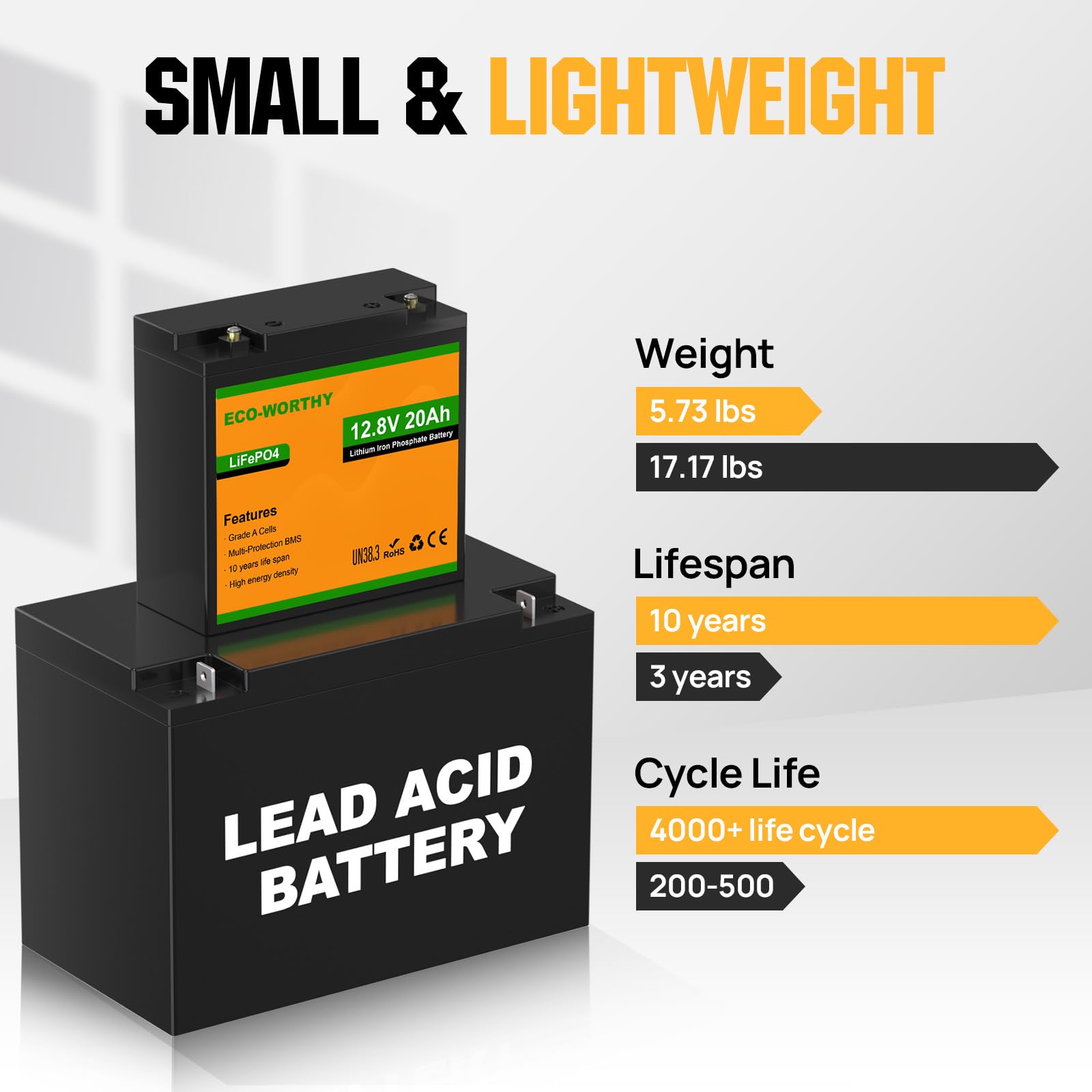ECO-WORTHY 12V 20Ah LiFePO4 Lithium Battery, 4000+ Deep Cycle Rechargeable Battery with BMS for Fish Finder, Ham Radio, Solar System, Outdoor Camping - Image 3