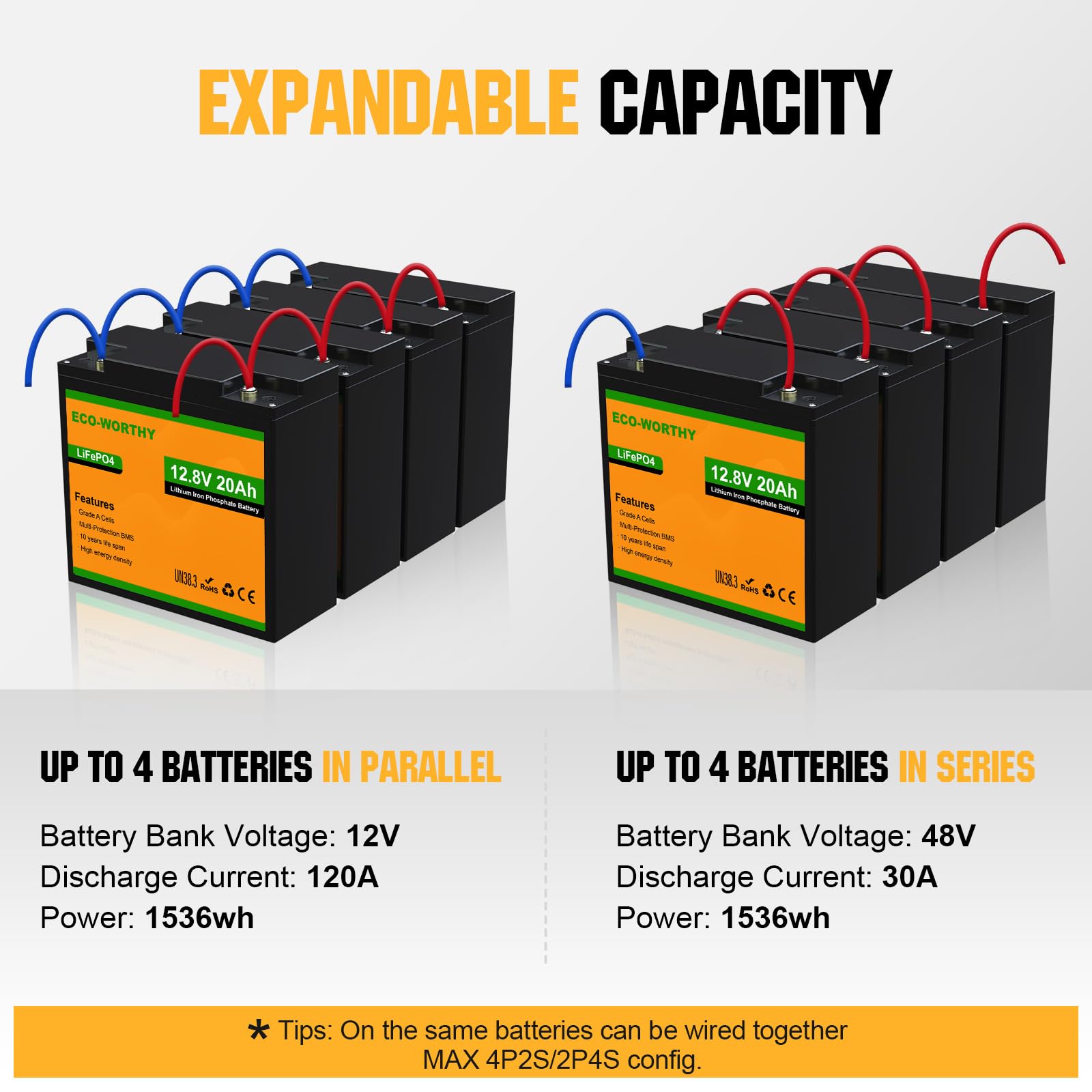 ECO-WORTHY 12V 20Ah LiFePO4 Lithium Battery, 4000+ Deep Cycle Rechargeable Battery with BMS for Fish Finder, Ham Radio, Solar System, Outdoor Camping - Image 7
