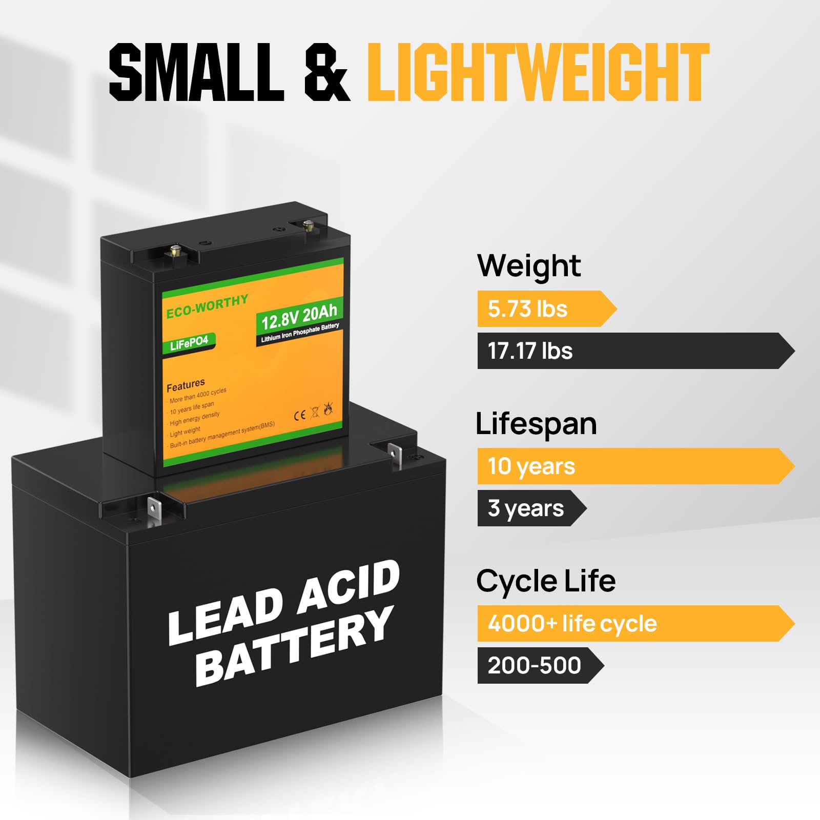 ECO-WORTHY 12V 20Ah Lithium Battery and 12V 5A Automatic Smart Battery Charger and Maintainer - Image 3