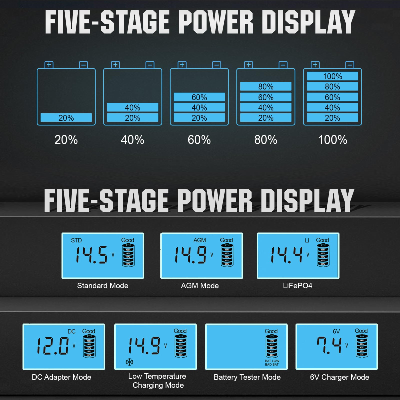 ECO-WORTHY 12V 5A Automatic Smart Battery Charger and Maintainer LCD Display for Lead Acid and Lithium (LiFePO4) Battery - Image 4
