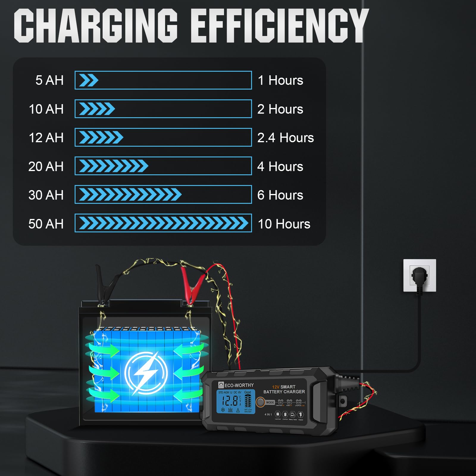 ECO-WORTHY 12V 20Ah Lithium Battery and 12V 5A Automatic Smart Battery Charger and Maintainer - Image 8