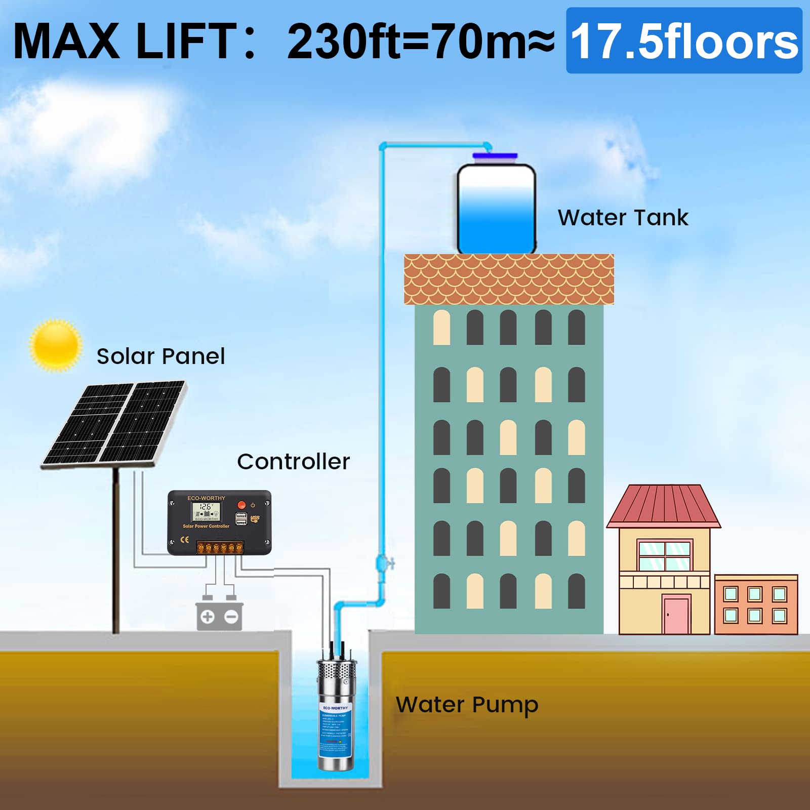 ECO-WORTHY 12V DC Solar Well Pump Kit – 200W Solar Panel Included, Submersible Water Pump, Portable Well Pump for Off-Grid Areas, Deep Wells, Irrigation, Water Tank Filling - Image 3