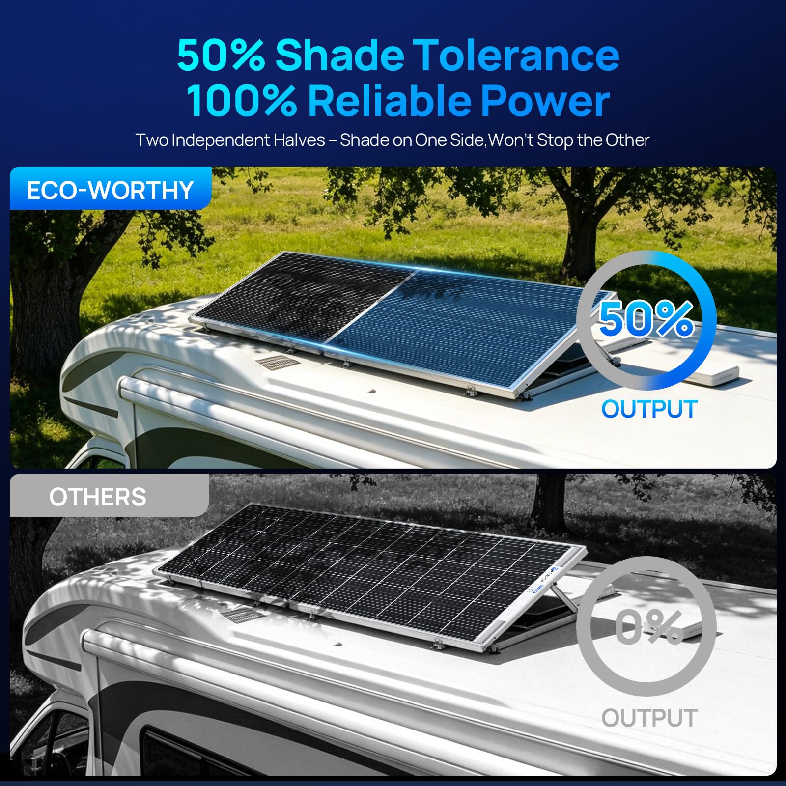 ECO-WORTHY 195W N-Type 18BB Bifacial Solar Panel, 1PC 12 Volt Monocrystalline Solar Panel with 25% High Conversion Efficiency, Ideal for RV, Boat, Roof, Farm,Home & Off-Grid Applications - Image 3