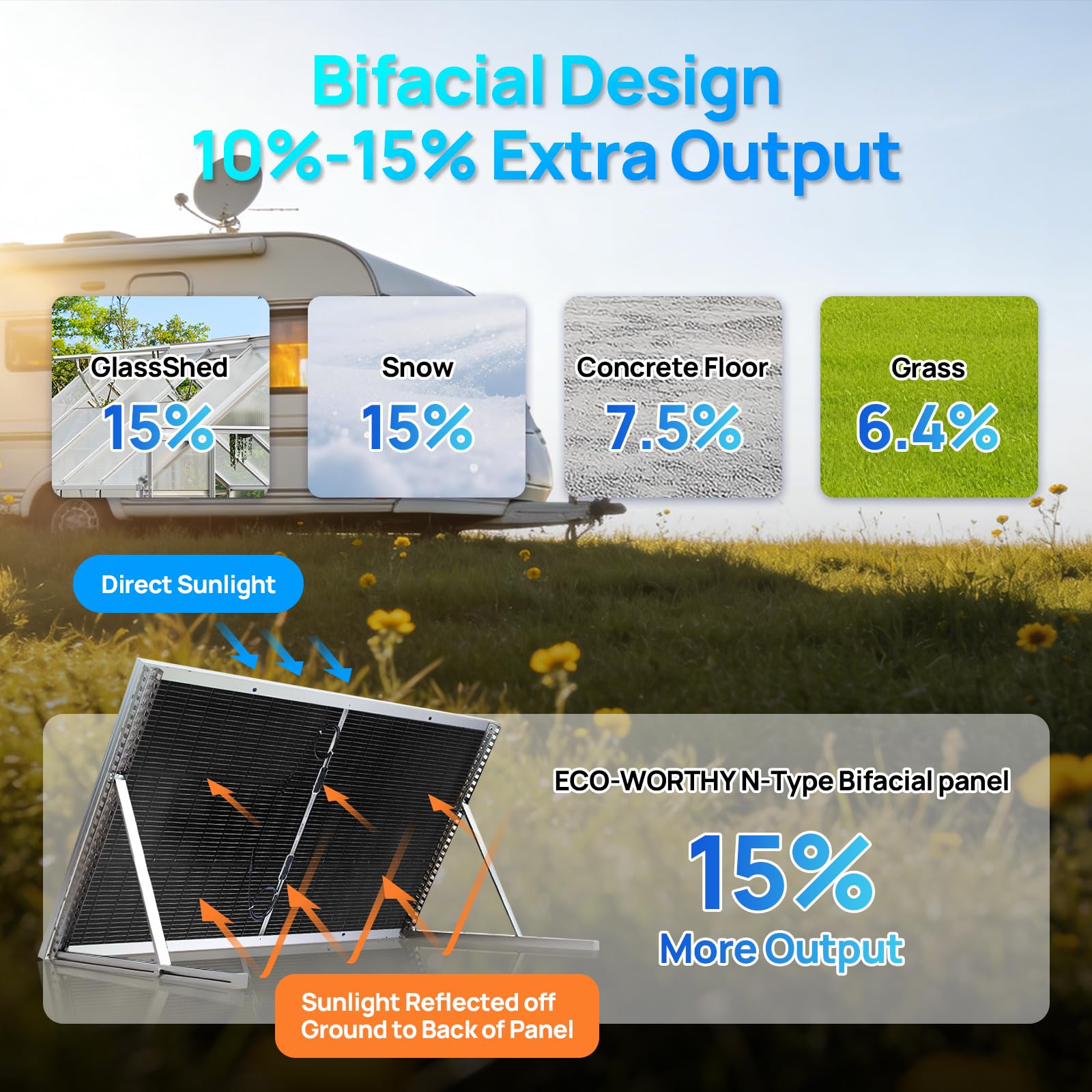 ECO-WORTHY 195W N-Type 18BB Bifacial Solar Panel, 1PC 12 Volt Monocrystalline Solar Panel with 25% High Conversion Efficiency, Ideal for RV, Boat, Roof, Farm,Home & Off-Grid Applications - Image 5