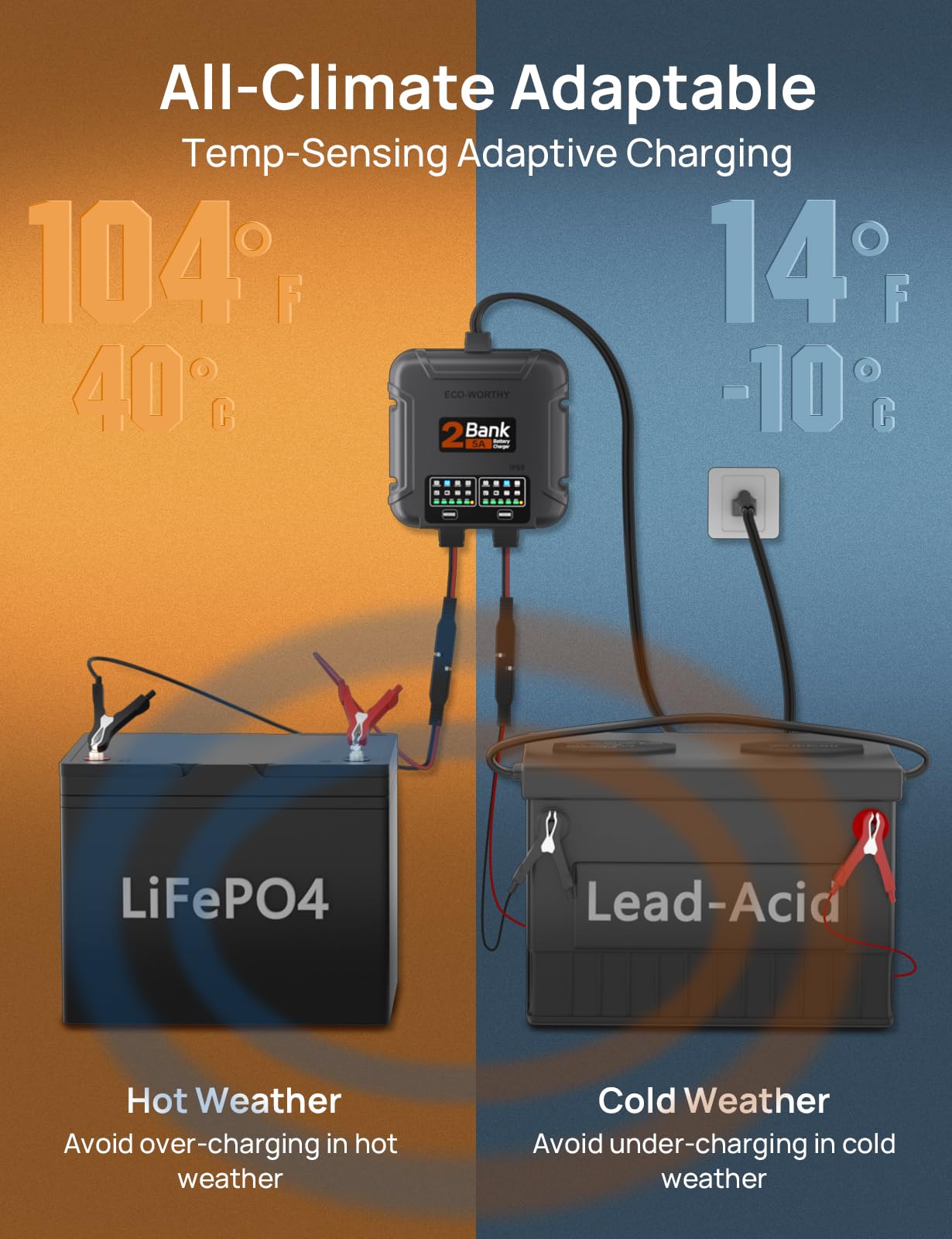 ECO-Worthy 2 Bank Marine Battery Charger 10A (5A/Bank), IP68 Waterproof 12V Charger & Maintainer for Boat RV Car, Lead-Acid LiFePO4 & Calcium Battery Desulfator - Image 6