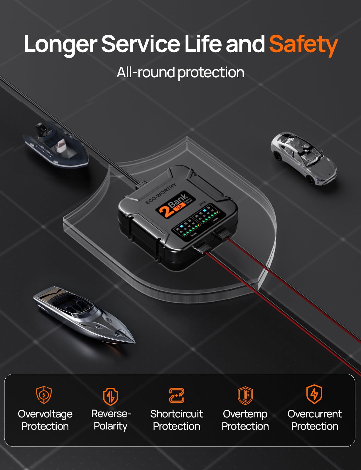 ECO-Worthy 2 Bank Marine Battery Charger 10A (5A/Bank), IP68 Waterproof 12V Charger & Maintainer for Boat RV Car, Lead-Acid LiFePO4 & Calcium Battery Desulfator - Image 8