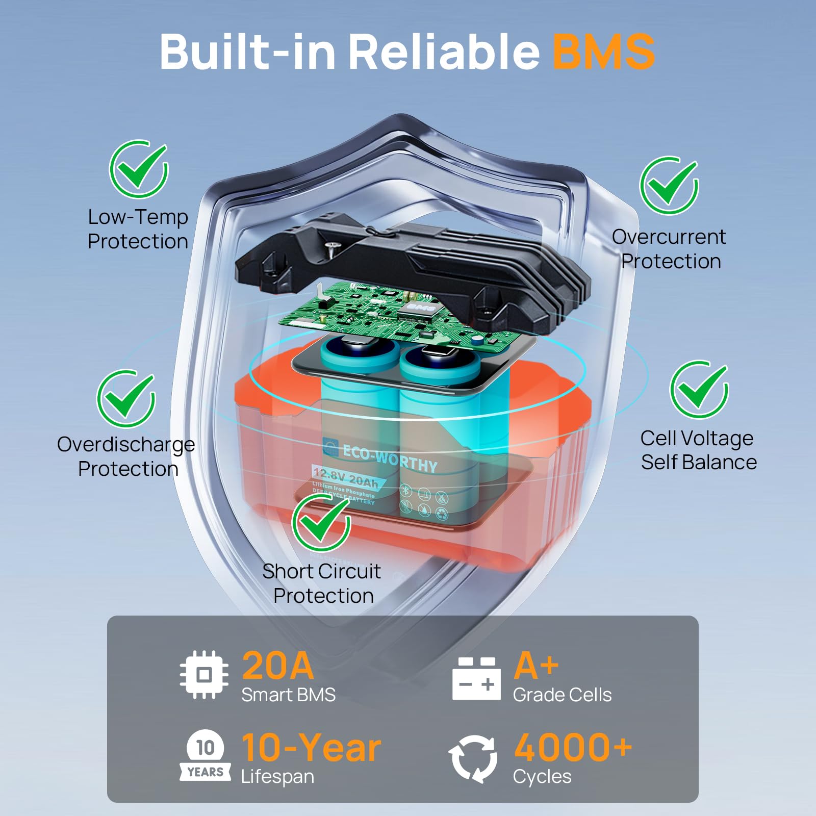 ECO-WORTHY 2 Pack Portable 12V 20AH LiFePO4 Battery, Lithium Deep Cycle Rechargeable Battery, Built-in BMS, 4000+ Cycles,Perfect for Outdoor Camping Fishing Marine Trolling Motor Fishfinder RV - Image 8