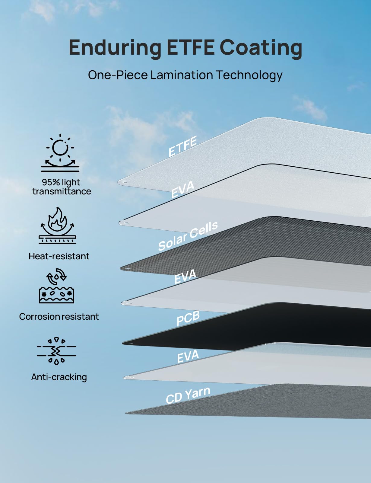 ECO-WORTHY 200W Portable Solar Panel for Power Stations,IP65 Waterproof & Lightweight with Adjustable Kickstand,23% High Efficiency Foldable Solar Panel for Outdoor RV Camping Off Grid Emergency - Image 3
