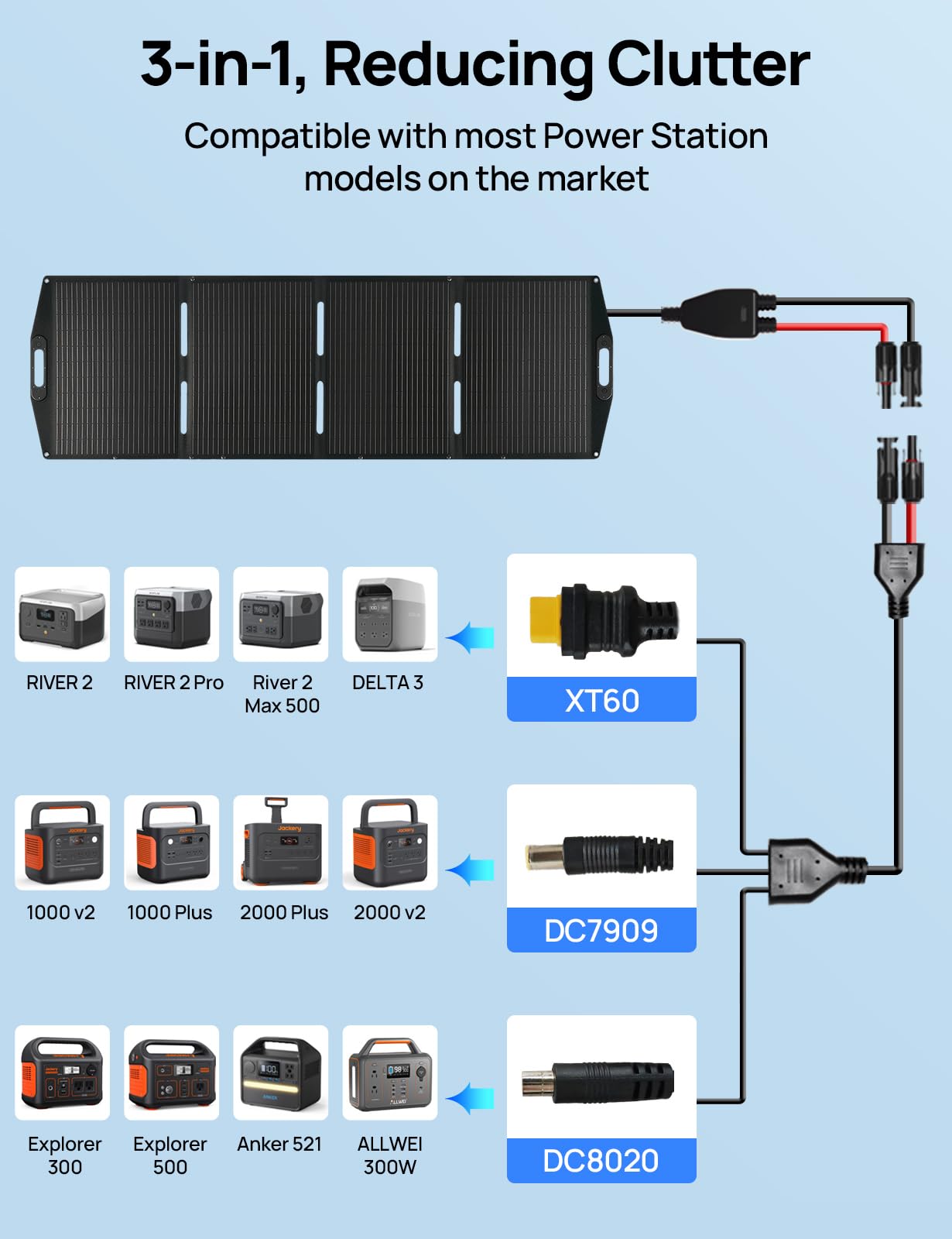 ECO-WORTHY 200W Portable Solar Panel for Power Stations,IP65 Waterproof & Lightweight with Adjustable Kickstand,23% High Efficiency Foldable Solar Panel for Outdoor RV Camping Off Grid Emergency - Image 4