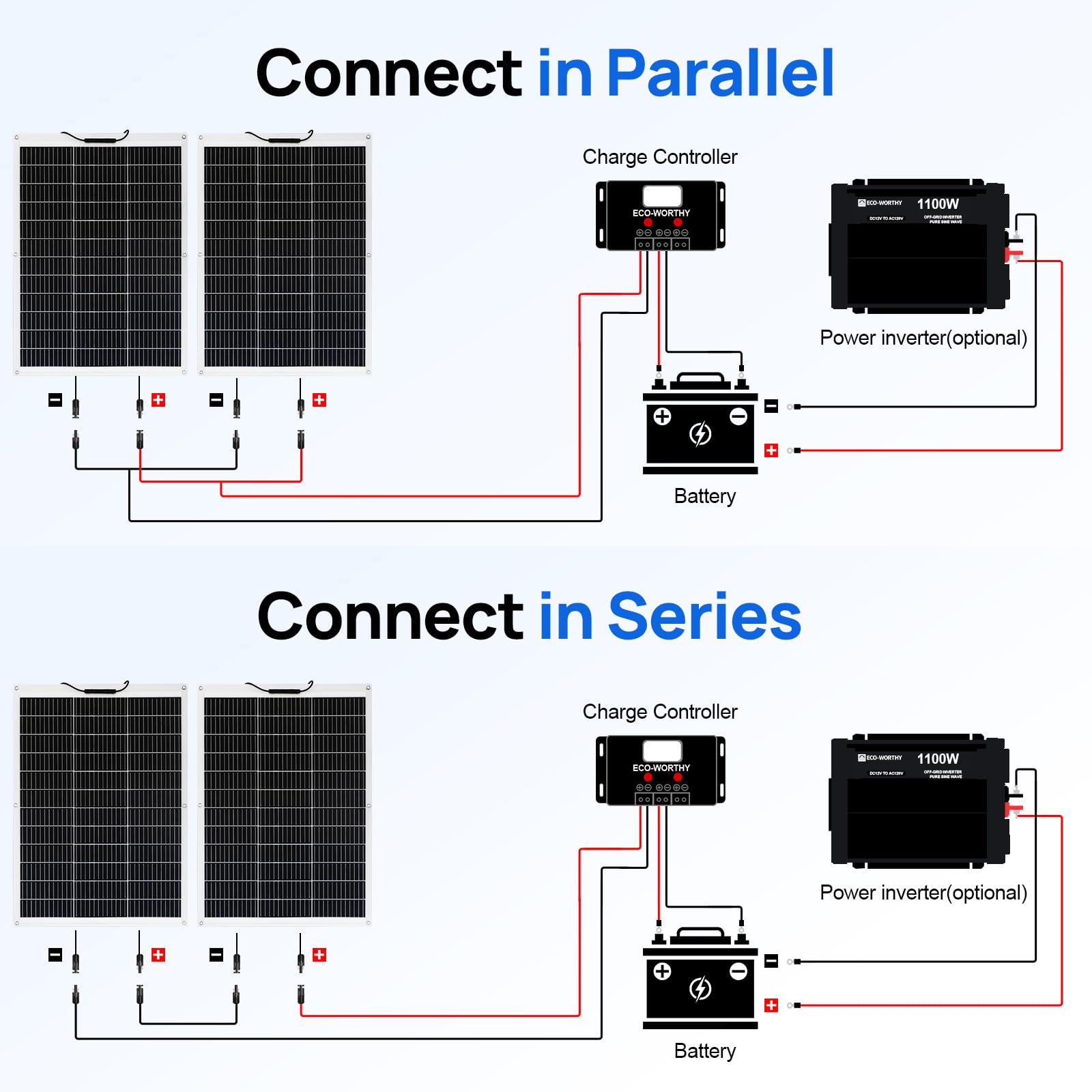 ECO-WORTHY 2pcs 130 Watt (260W) 12BB Flexible Solar Panels,23.5% High-Efficiency Waterproof Monocrystalline Lightweight Solar Panel for RV,Boats,Curved Surfaces,Roofs,Cabin - Image 9