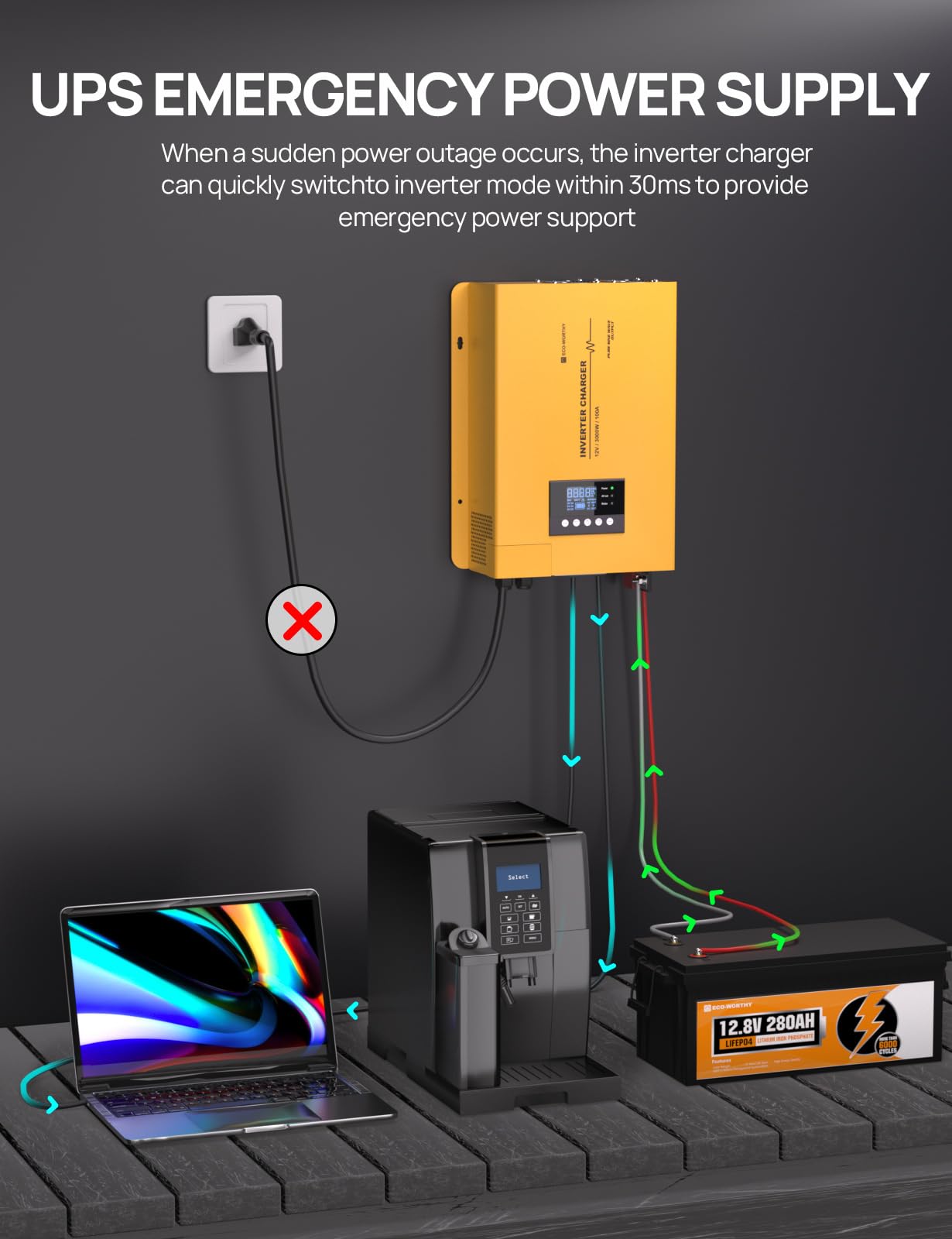 ECO-WORTHY 3000W 12V Pure Sine Wave Inverter Charger,2 in 1 Inverter/Battery Charger,12V DC to 120V AC Converter,25A~100A Adjustable Current Charge,UPS Mode(30ms) Ideal for Off Grid,RV,Home,Cabin - Image 4