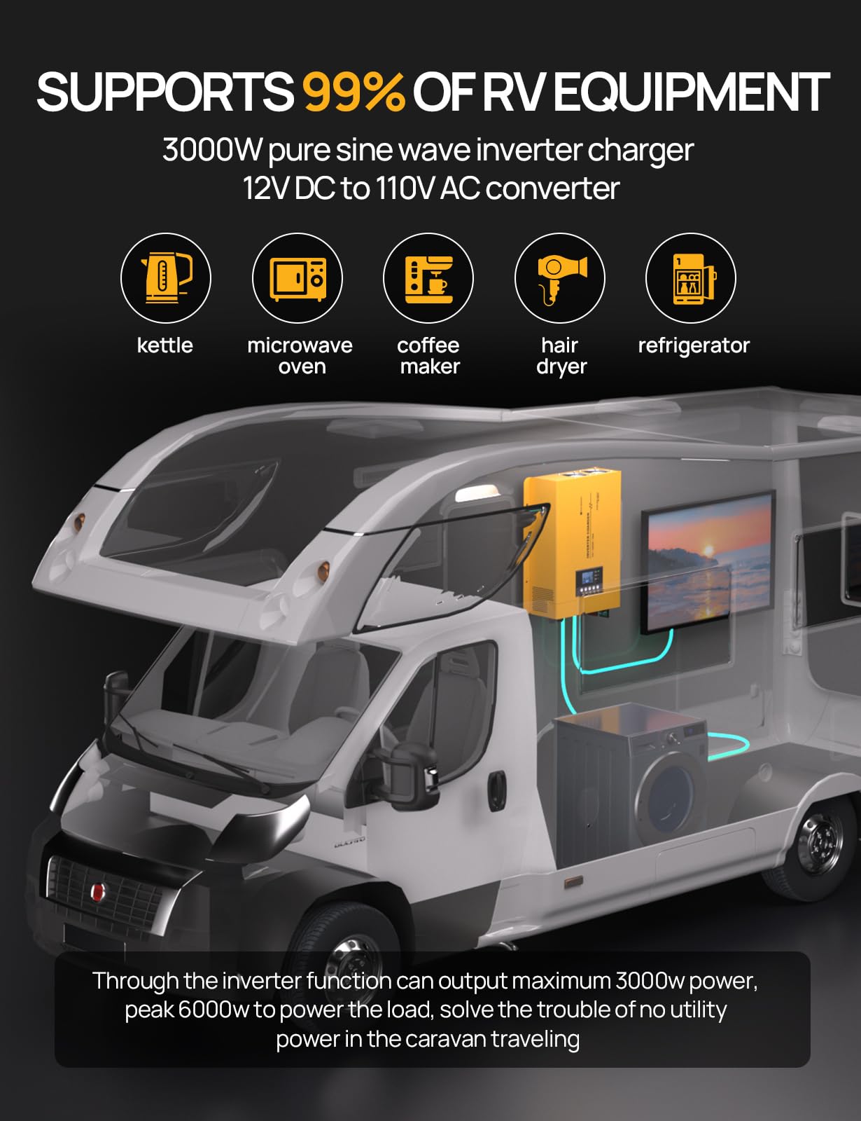 ECO-WORTHY 3000W 12V Pure Sine Wave Inverter Charger,2 in 1 Inverter/Battery Charger,12V DC to 120V AC Converter,25A~100A Adjustable Current Charge,UPS Mode(30ms) Ideal for Off Grid,RV,Home,Cabin - Image 5