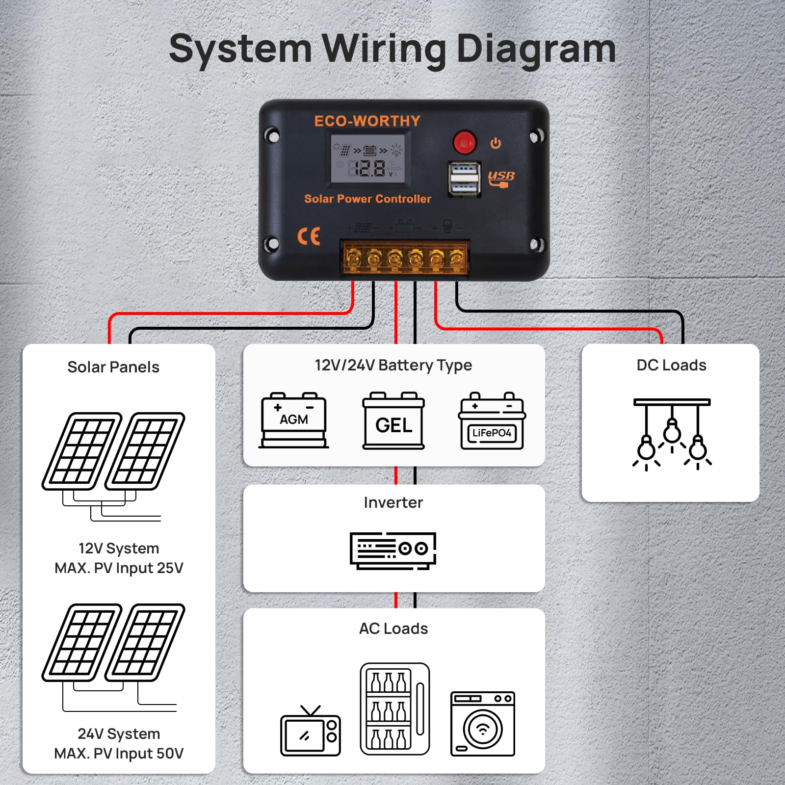 ECO-WORTHY 30A Solar Charger Controller Bluetooth,Solar Panel Battery Intelligent Regulator with Dual USB Ports Auto 12/24V PWM Negative Ground for Lithium,Lead-Acid,Gel Battery - Image 7