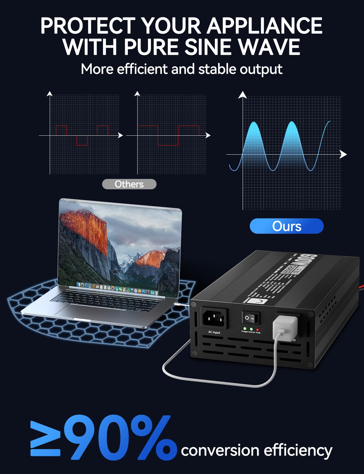 ECO-WORTHY 600W Inverter Charger, 600W Pure Sine Wave Inverter & 30A LiFePO4 Battery Charger with 20ms UPS, DC 12V to AC 110V, Output Surge 1200W, for RV Lithium Batteries Roadtrip Essentials - Image 5