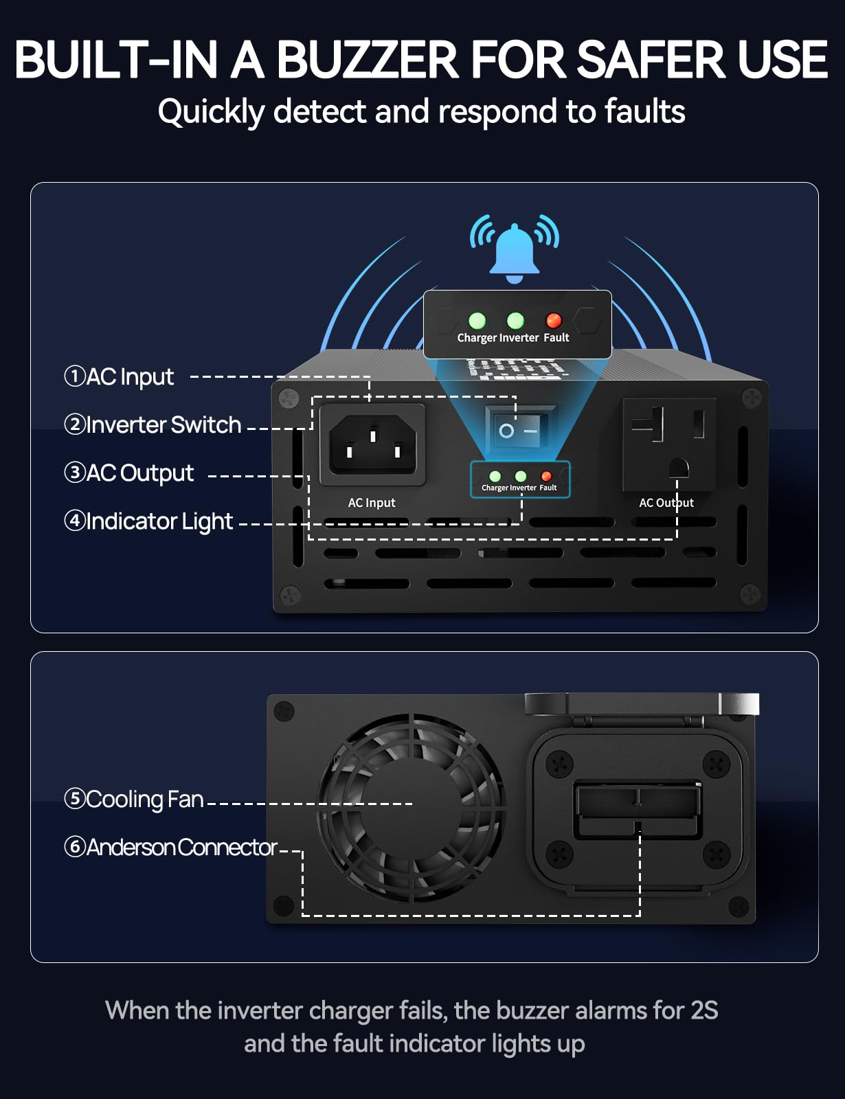 ECO-WORTHY 600W Inverter Charger, 600W Pure Sine Wave Inverter & 30A LiFePO4 Battery Charger with 20ms UPS, DC 12V to AC 110V, Output Surge 1200W, for RV Lithium Batteries Roadtrip Essentials - Image 7