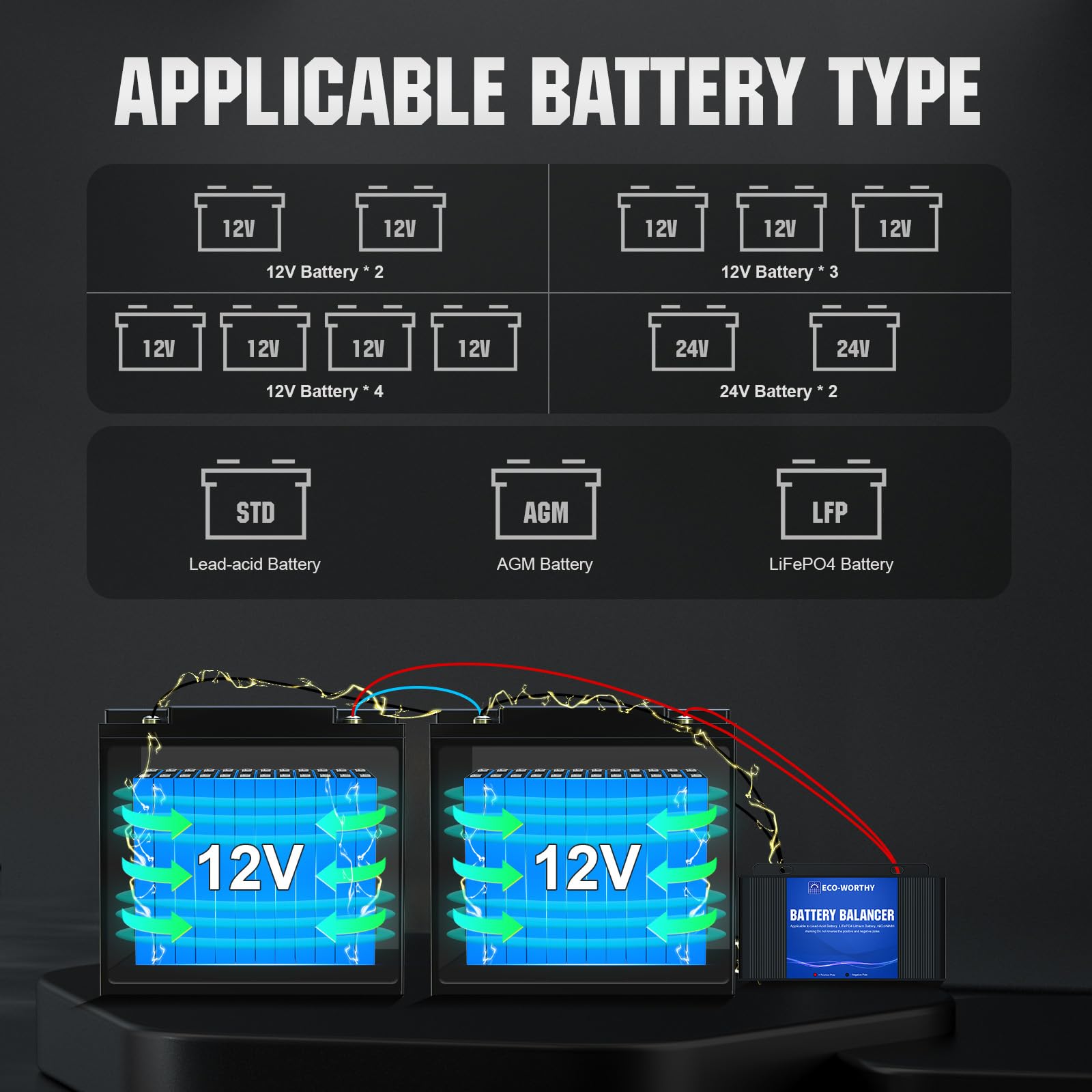ECO-WORTHY Battery Balancer 48V Battery Equalizer for 24V/36V/48V Bank, Supports for LiFePO4 Lead Acid/Gel/SLA Nickel-Metal Hydride Battery - Image 3