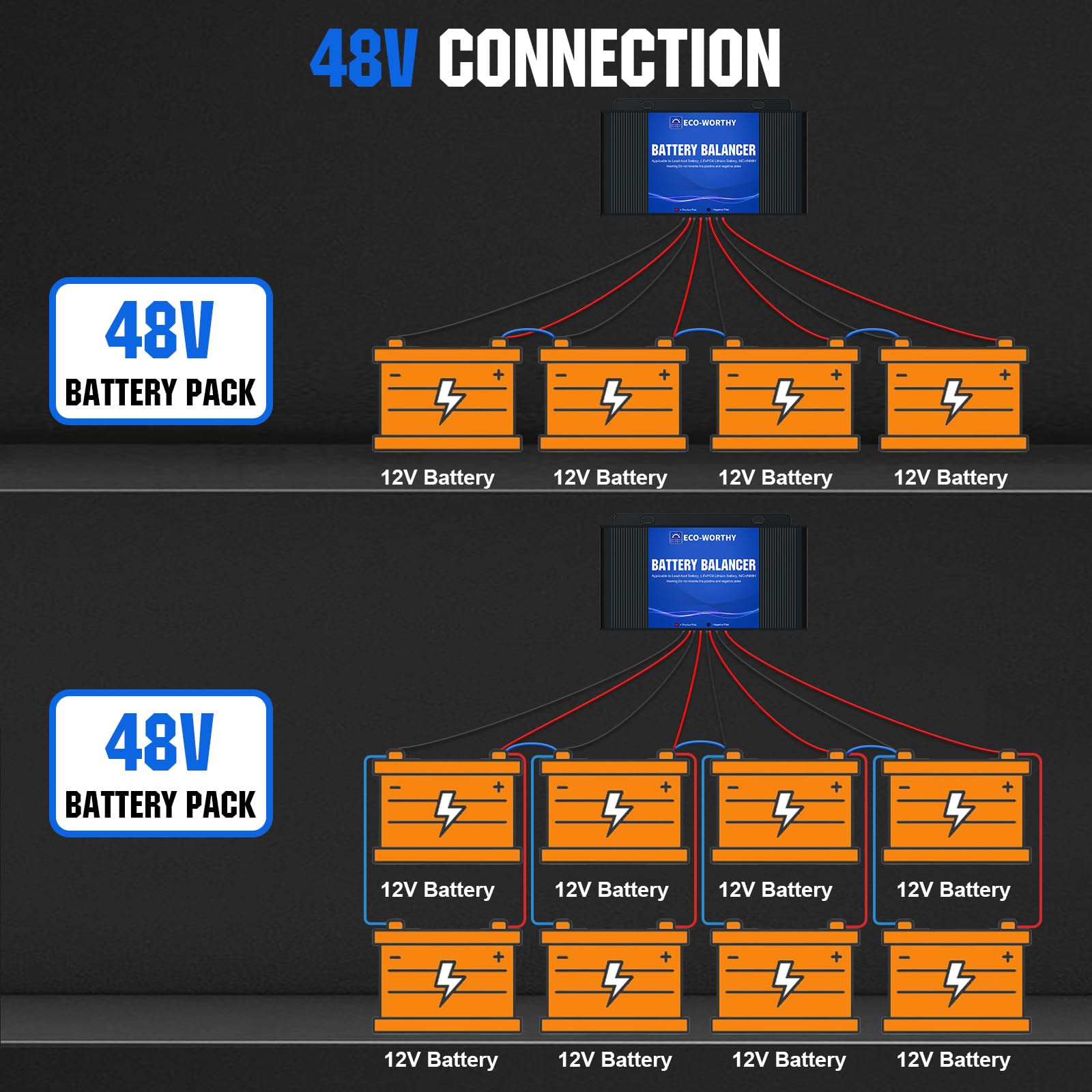ECO-WORTHY Battery Balancer 48V Battery Equalizer for 24V/36V/48V Bank, Supports for LiFePO4 Lead Acid/Gel/SLA Nickel-Metal Hydride Battery - Image 5