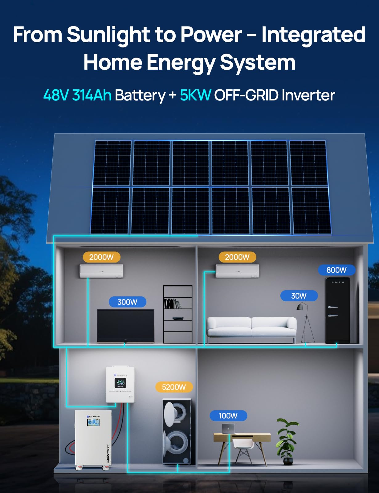 ECO-WORTHY Energy Storage System, Powermega 48V 314Ah(V2) LiFePO4 Battery with 5kW Inverter, Active Balancing BMS, Built-in Bluetooth and WiFi, Communication-Ready for Home Backup, Emergency Use - Image 3