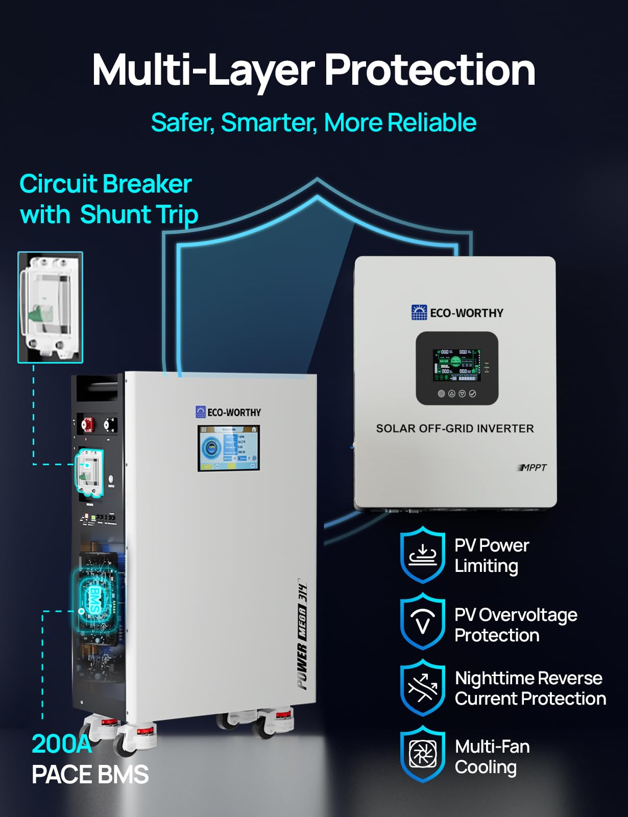 ECO-WORTHY Energy Storage System, Powermega 48V 314Ah(V2) LiFePO4 Battery with 5kW Inverter, Active Balancing BMS, Built-in Bluetooth and WiFi, Communication-Ready for Home Backup, Emergency Use - Image 4