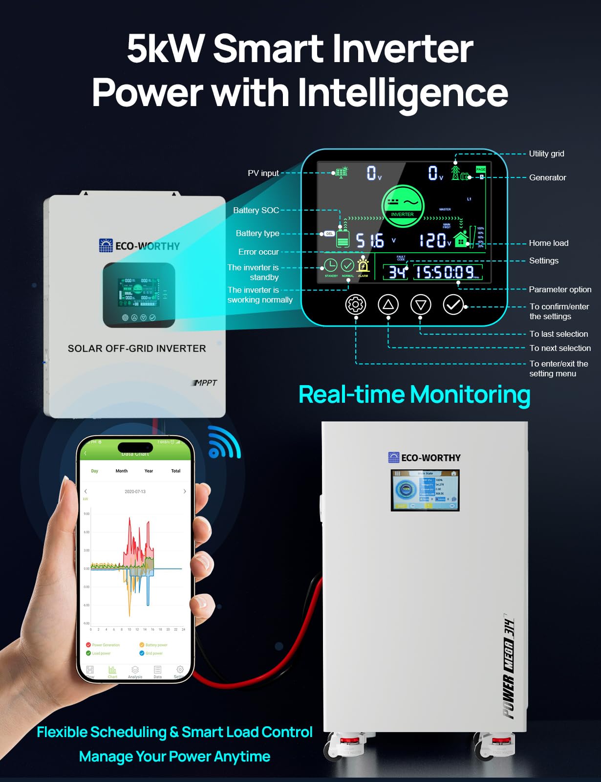 ECO-WORTHY Energy Storage System, Powermega 48V 314Ah(V2) LiFePO4 Battery with 5kW Inverter, Active Balancing BMS, Built-in Bluetooth and WiFi, Communication-Ready for Home Backup, Emergency Use - Image 7