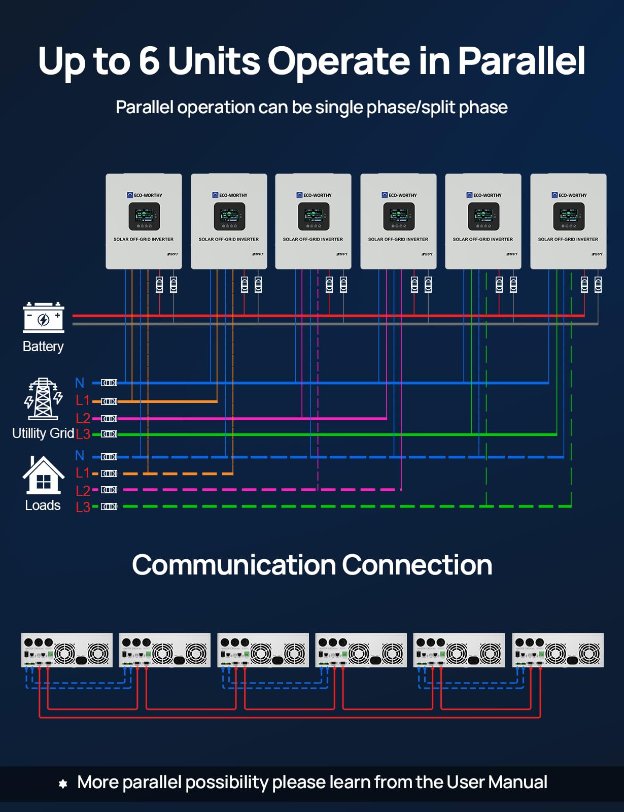 ECO-WORTHY Energy Storage System, Powermega 48V 314Ah(V2) LiFePO4 Battery with 5kW Inverter, Active Balancing BMS, Built-in Bluetooth and WiFi, Communication-Ready for Home Backup, Emergency Use - Image 8