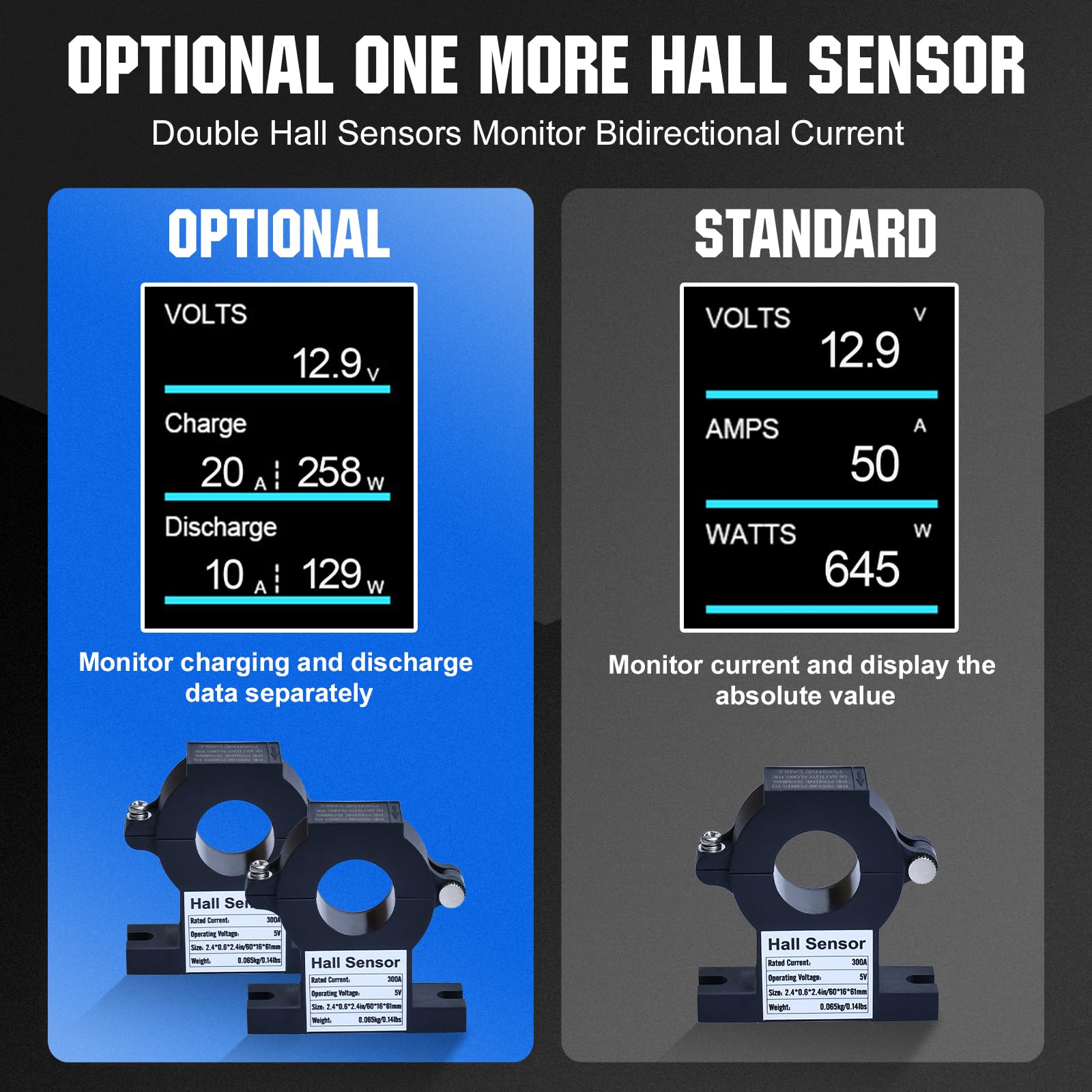 ECO-WORTHY Hall Sensor AC to DC Transmitter, Input 300A Additional Accessories for Battery Monitor - Image 3