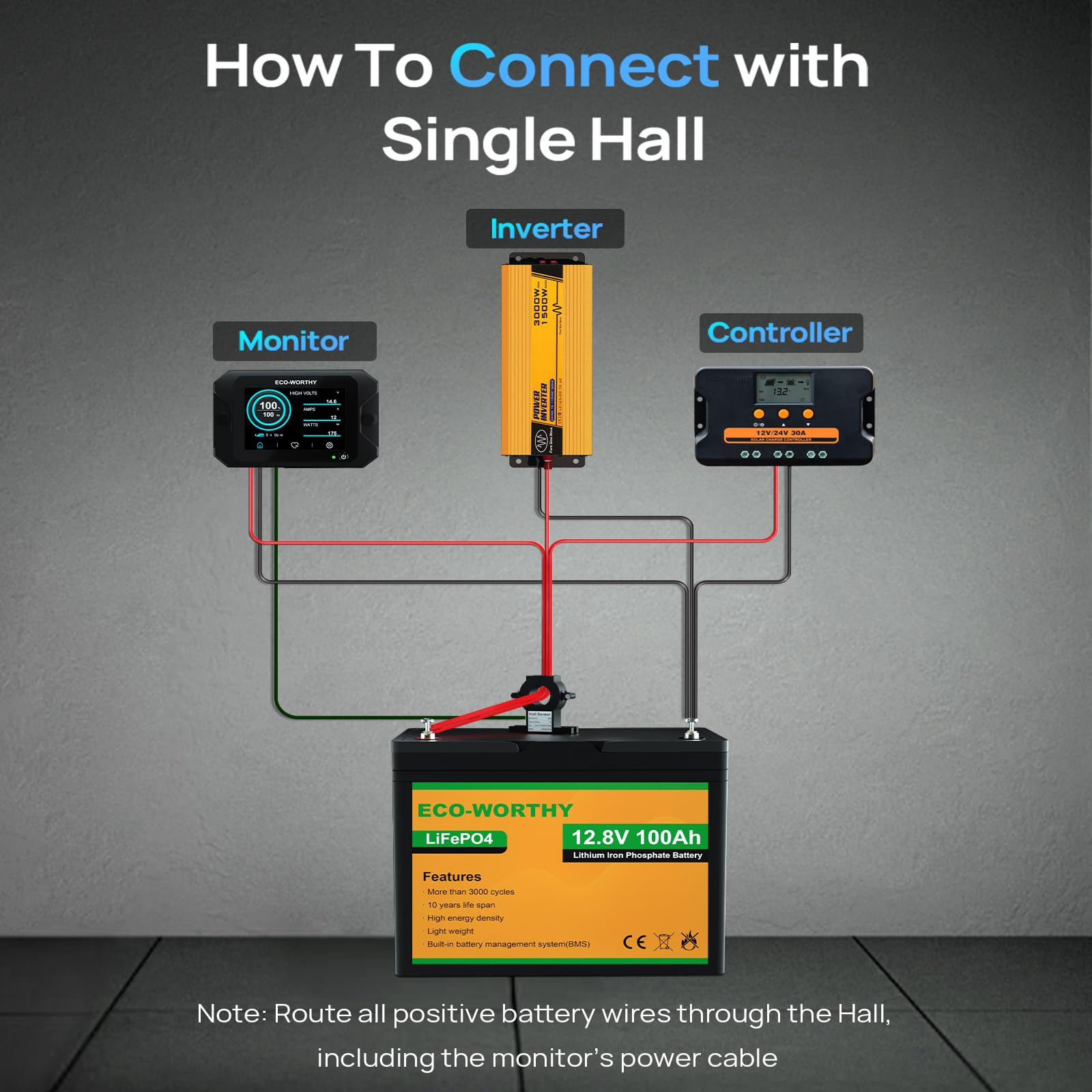 ECO-WORTHY Hall Sensor AC to DC Transmitter, Input 300A Additional Accessories for Battery Monitor - Image 4