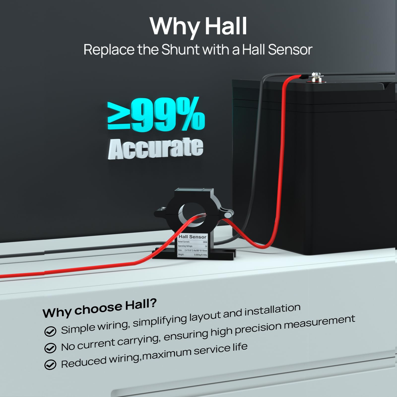 ECO-WORTHY Hall Sensor AC to DC Transmitter, Input 300A Additional Accessories for Battery Monitor - Image 5