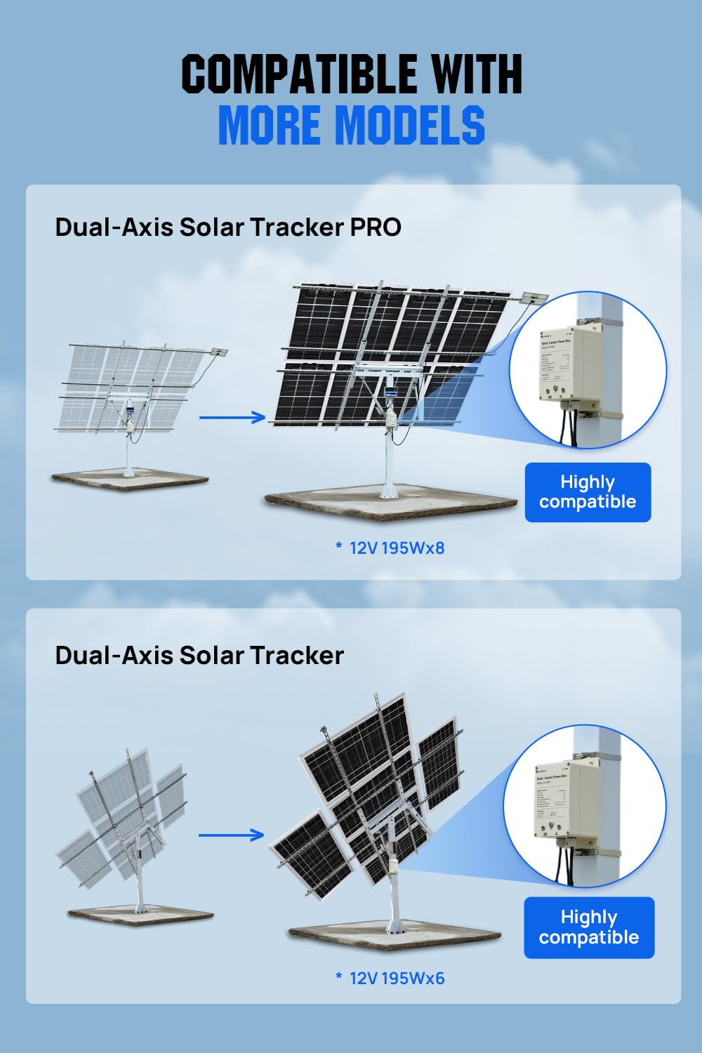ECO-WORTHY Power Box for Solar Tracker System IP65 Waterproof: 10W Monocrystalline Solar Panel + 6AH 12V LiFePO4 Battery with 3000+ Cycles and BMS Protection Plug and Play for Garden and Outdoor - Image 8