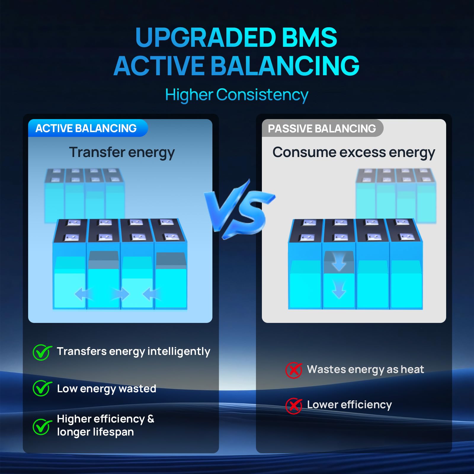 ECO-WORTHY Powermega 48V 314Ah LiFePO4 Battery, 16.1kWh Energy Storage with Breakers, 200A Active Balancing BMS, Aerosol Fire Protection,7" LCD and Bluetooth, RS485/CAN/RS232 for Off-Grid&Home Backup - Image 6