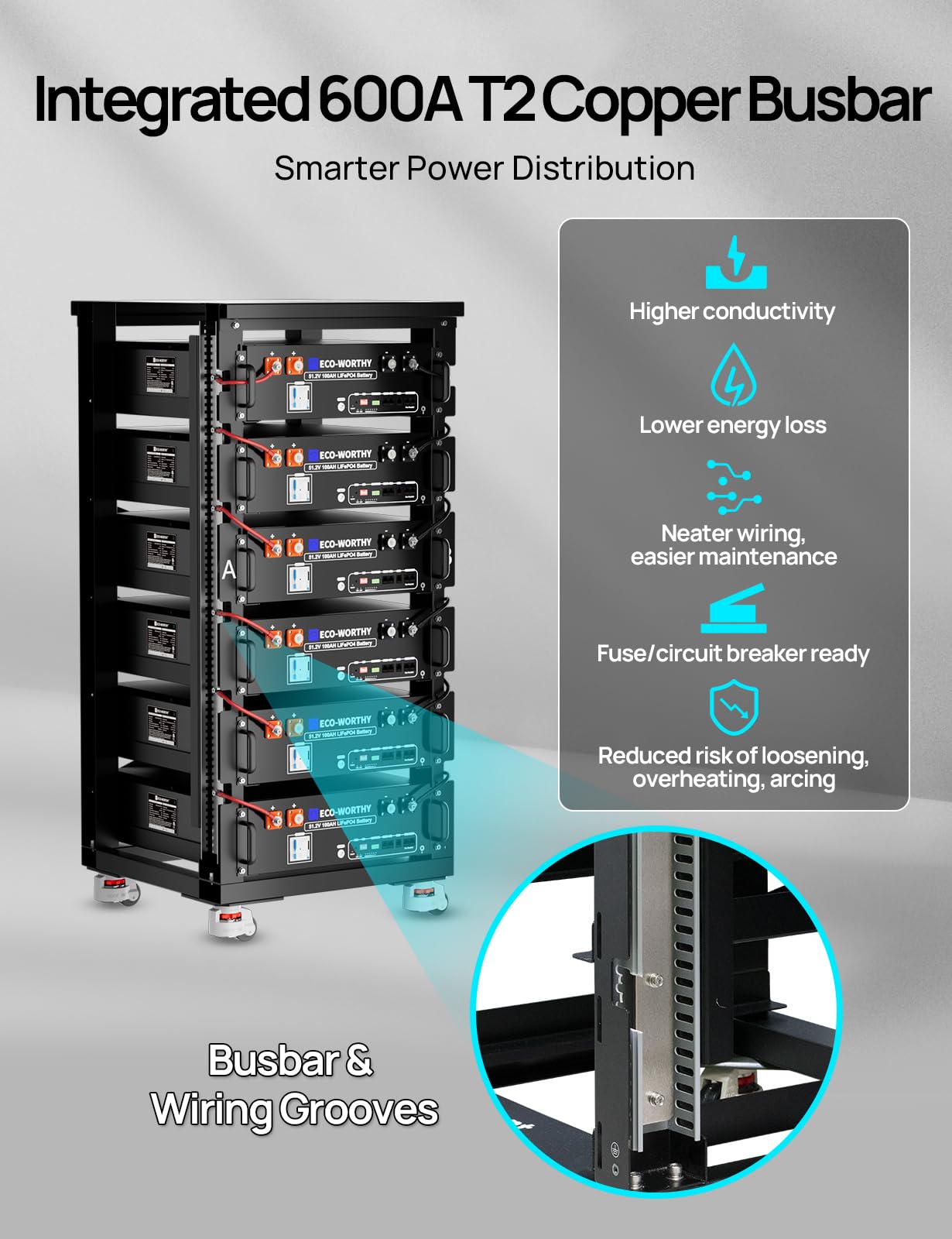 ECO-WORTHY RACK6 V2, 6-Layer Server Rack with 600A Busbar, Compatible with All ECO-WORTHY Rack Battery Versions - Image 4
