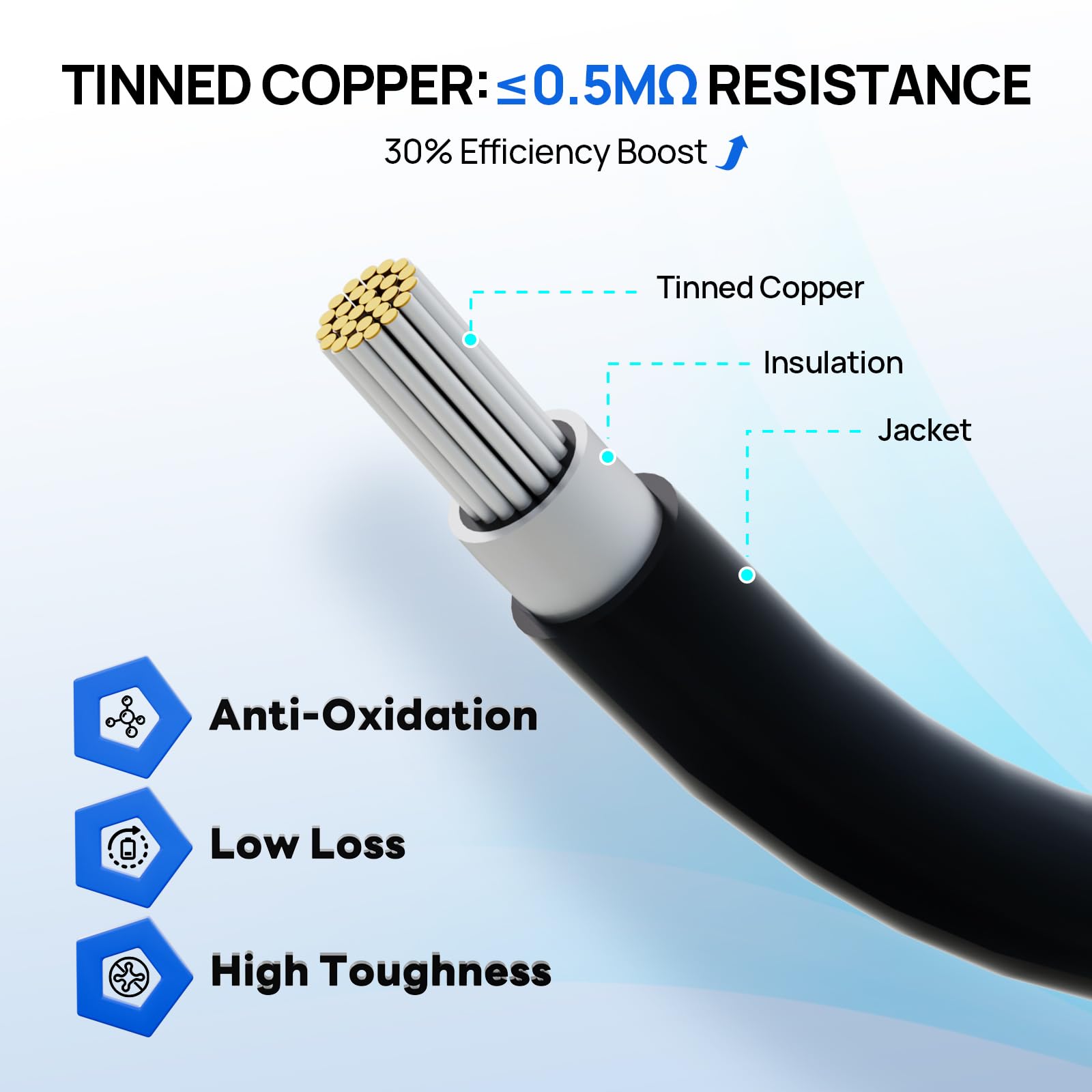 ECO-WORTHY Solar to XT60i Cable 12AWG 10FT Extension Cable Solar Connector to XT60i Adapter Cable for Portable Power Station LiFePO4 Battery - Image 7