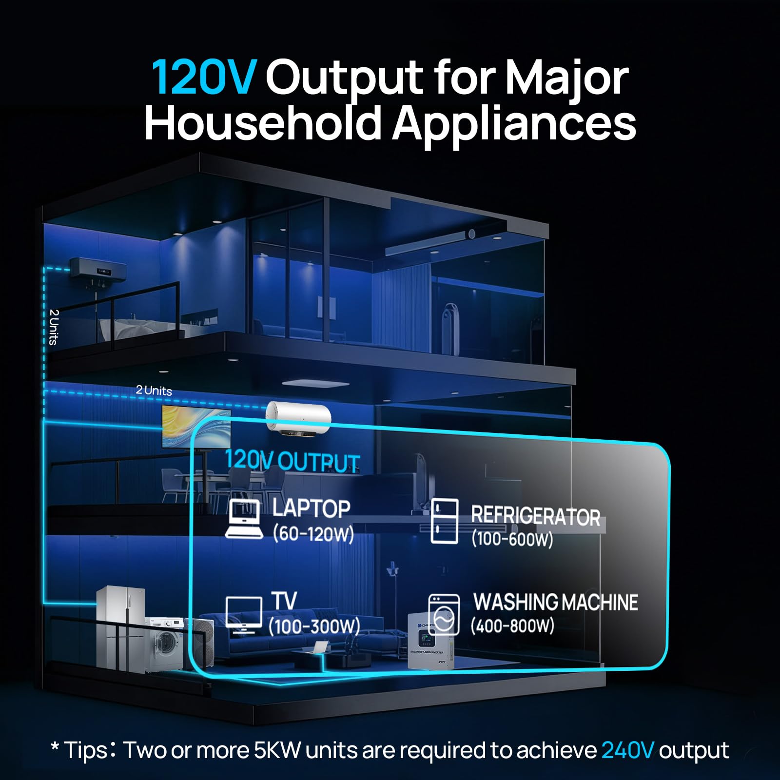 ECO-WORTHY UL1741 5000W 48V Solar Inverter Charger with WiFi, 48V DC to 120V AC,Inversor Solar Built in 100A MPPT Solar Charge Controller,40A AC Charger,Work with Lead Acid/LiFePO4,Home Backup - Image 4