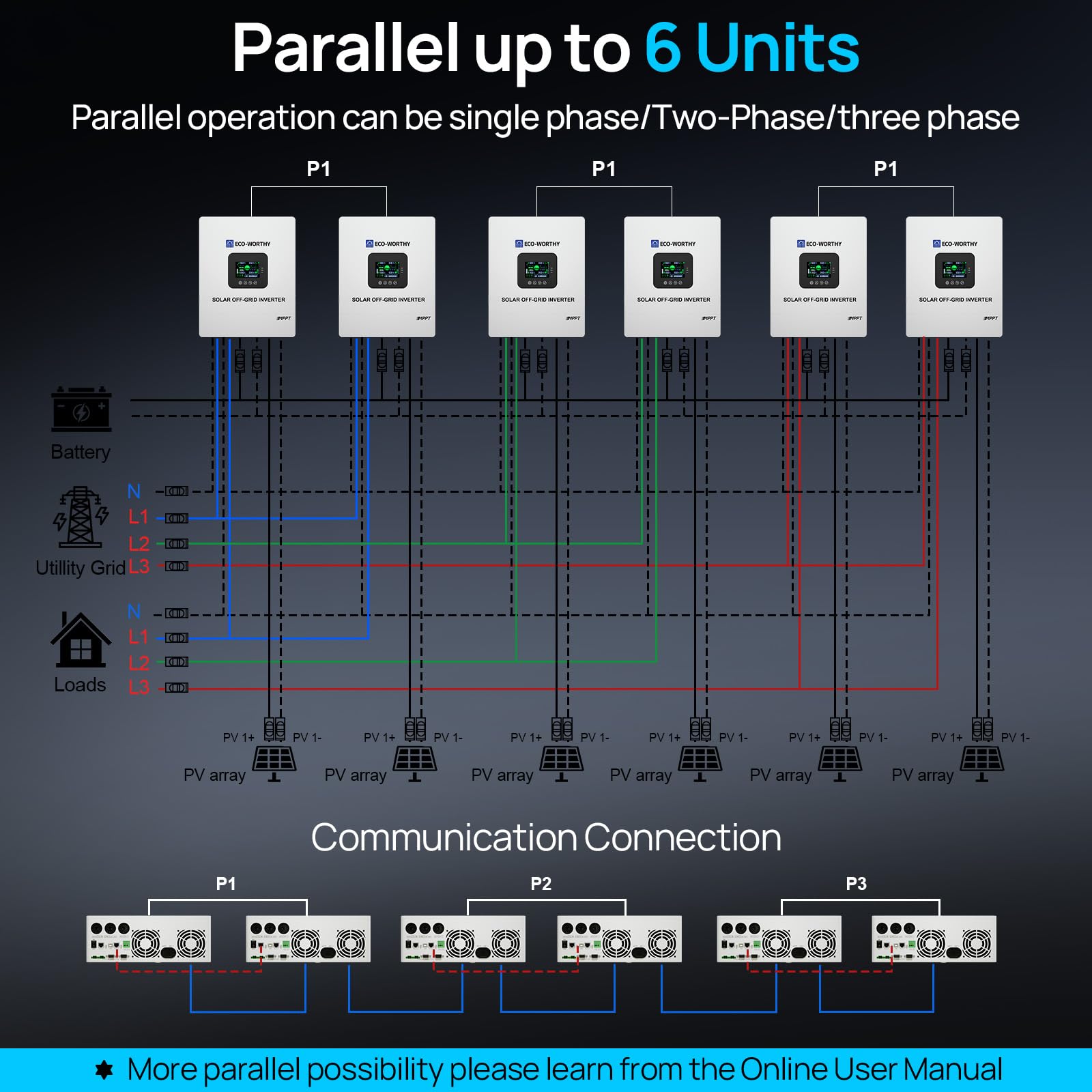 ECO-WORTHY UL1741 5000W 48V Solar Inverter Charger with WiFi, 48V DC to 120V AC,Inversor Solar Built in 100A MPPT Solar Charge Controller,40A AC Charger,Work with Lead Acid/LiFePO4,Home Backup - Image 6