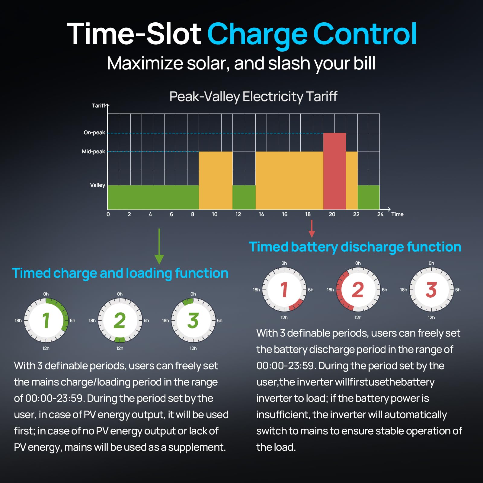 ECO-WORTHY Home Power Backup Station, 10240Wh Wall-Mount LiFePO4 Battery with Conduit Box, Bluetooth & WiFi + 10000W Solar Inverter Charger, Fast Charge, Home Backup & Solar System - Image 8